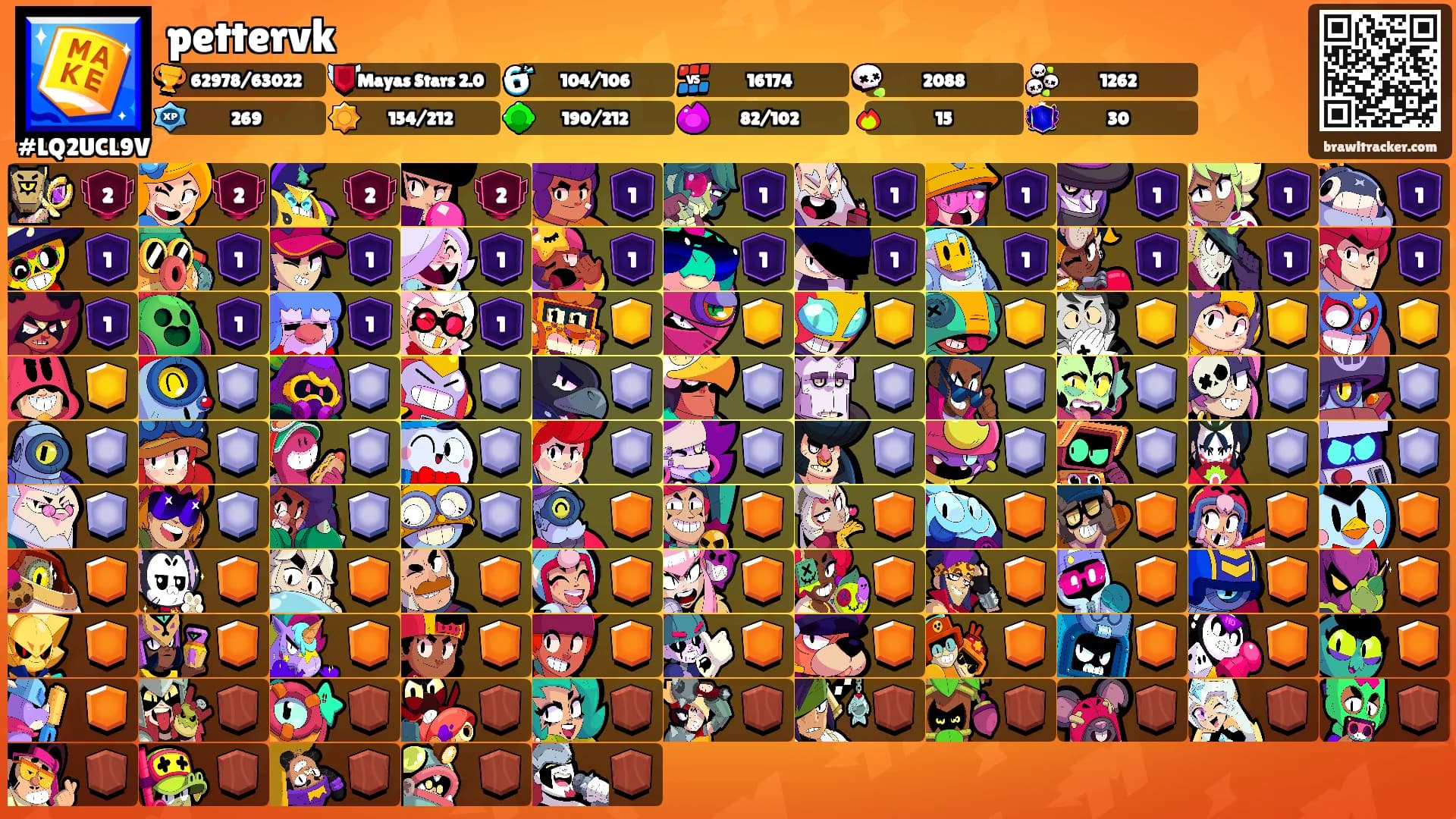 pettervk's Ranks