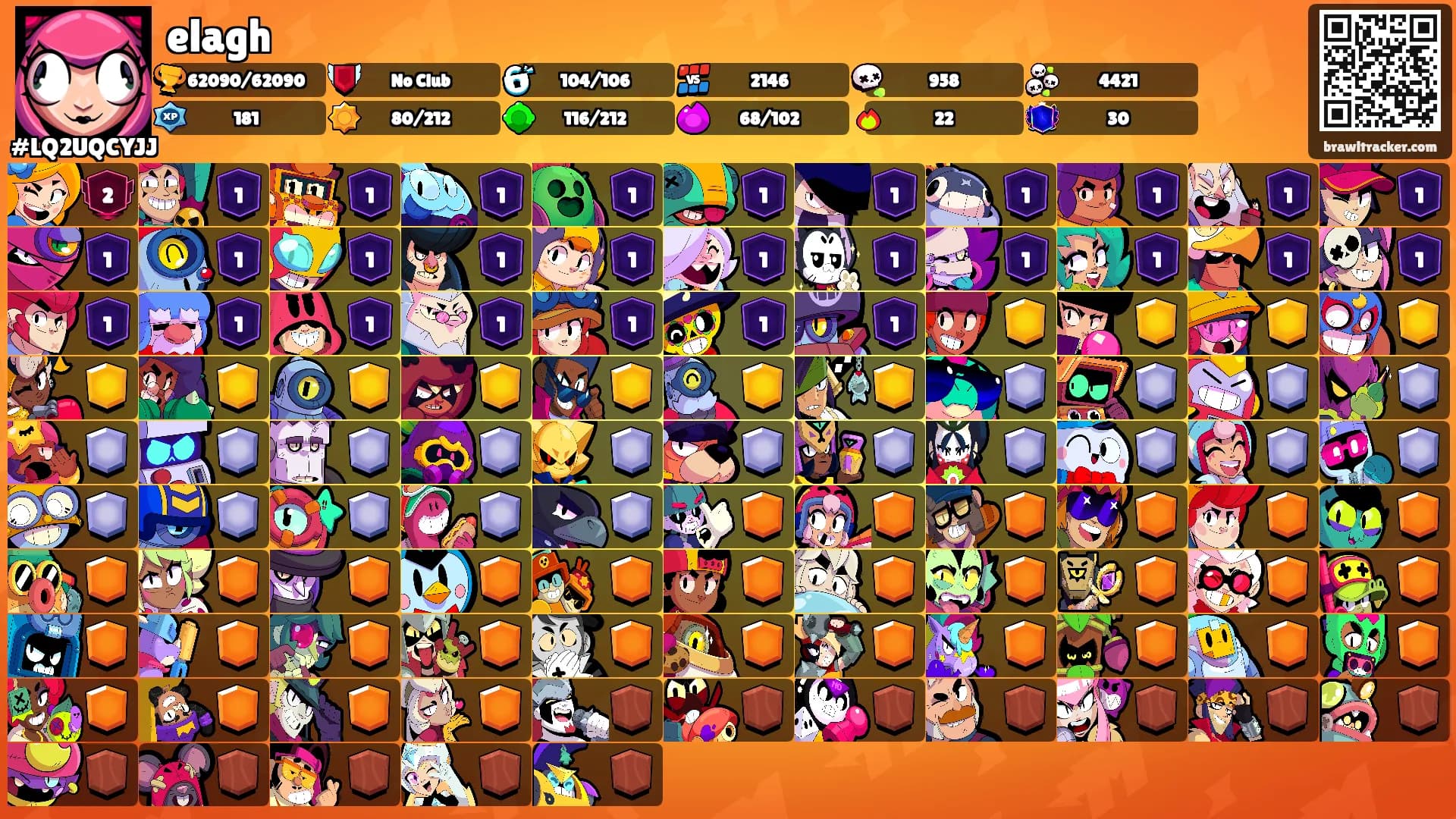 elagh's Ranks