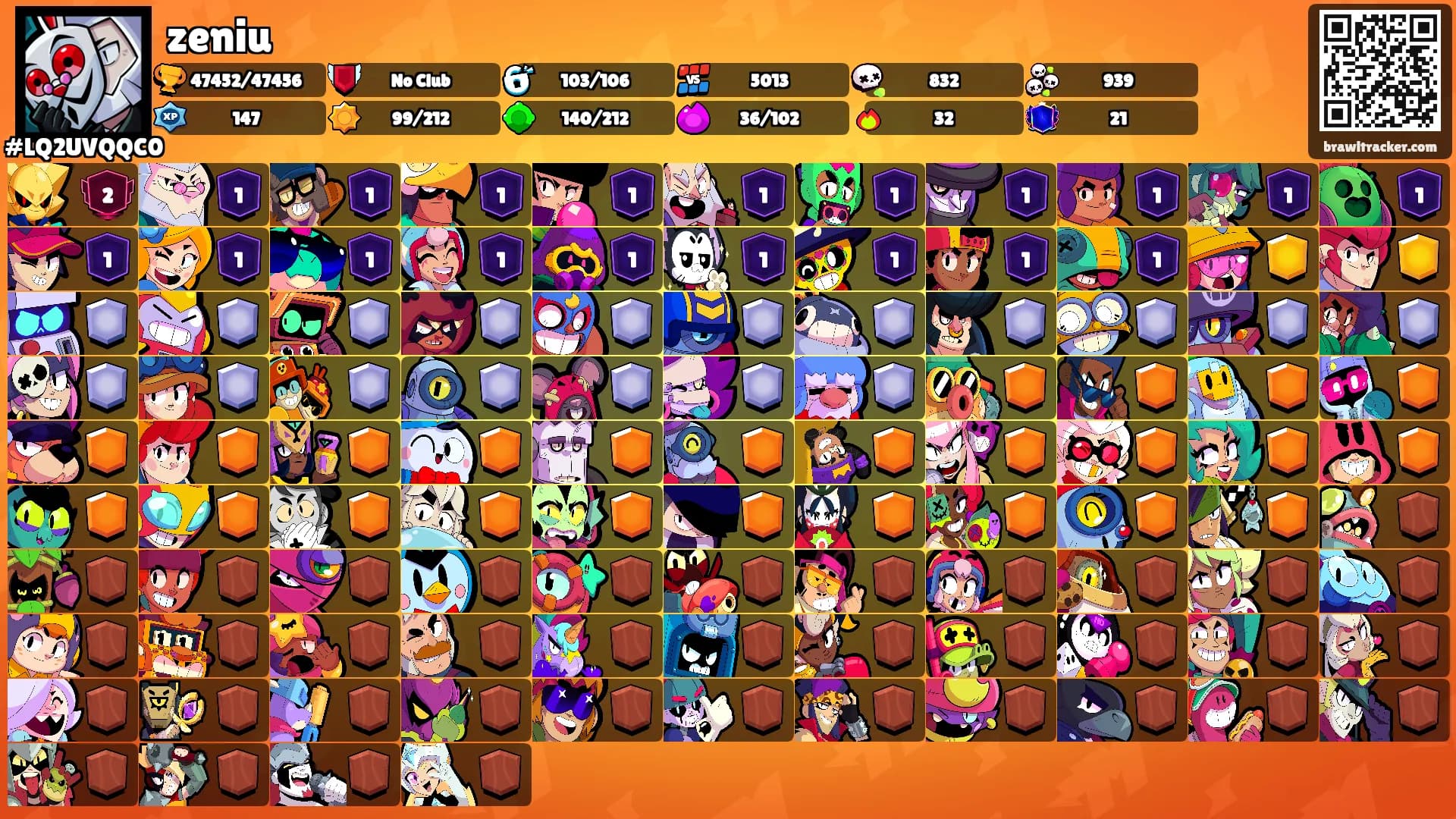 zeniu's Ranks