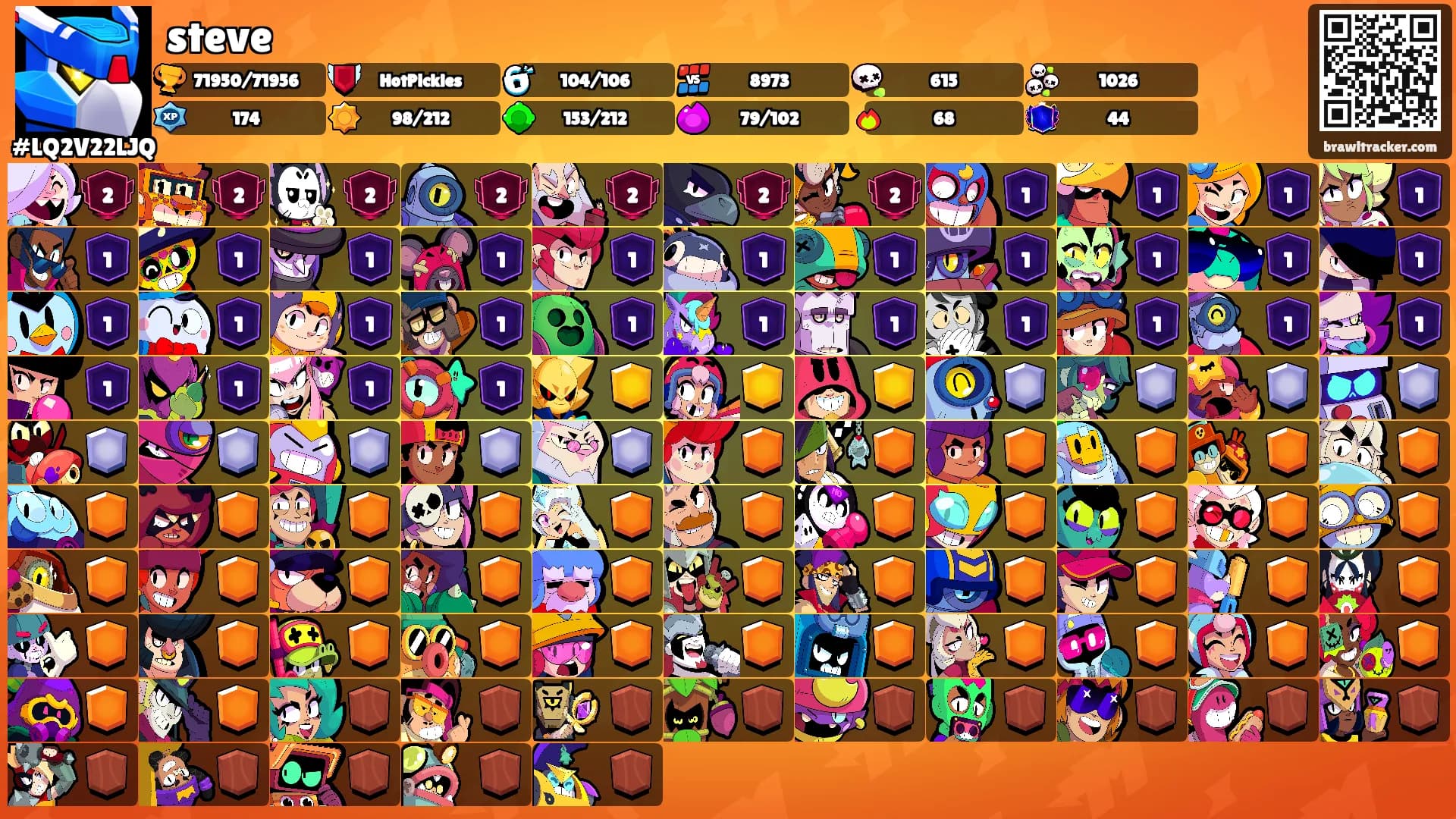 steve's Ranks
