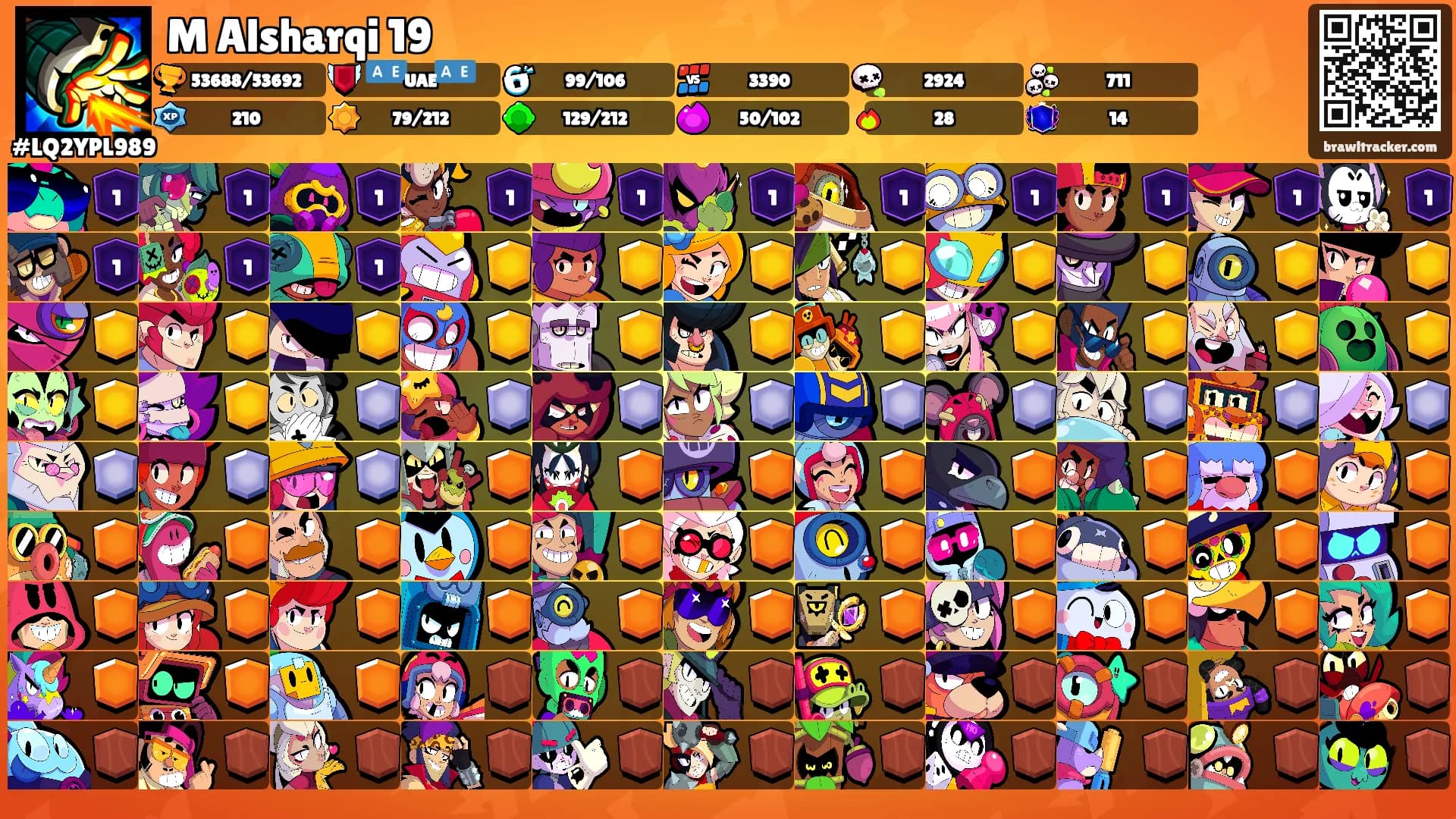 M Alsharqi 19's Ranks