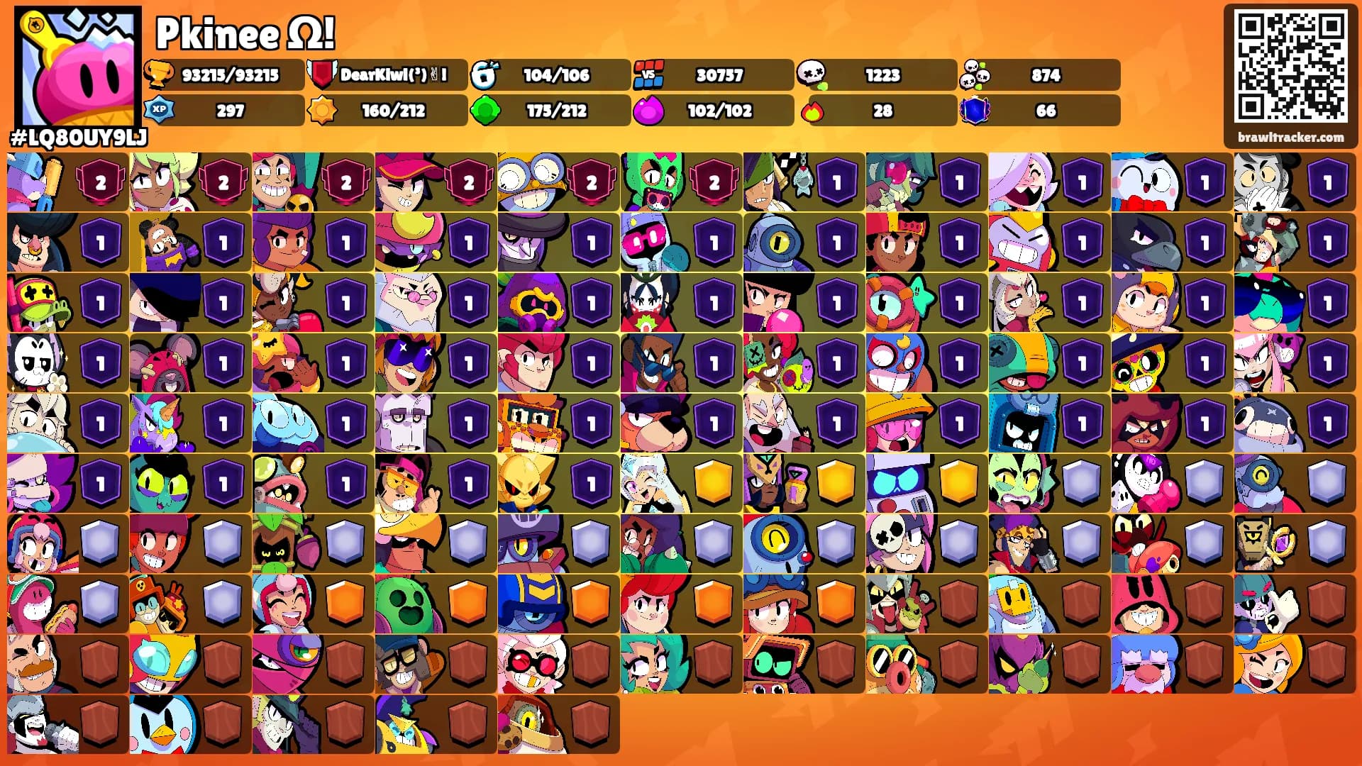 Pkinee Ω!'s Ranks