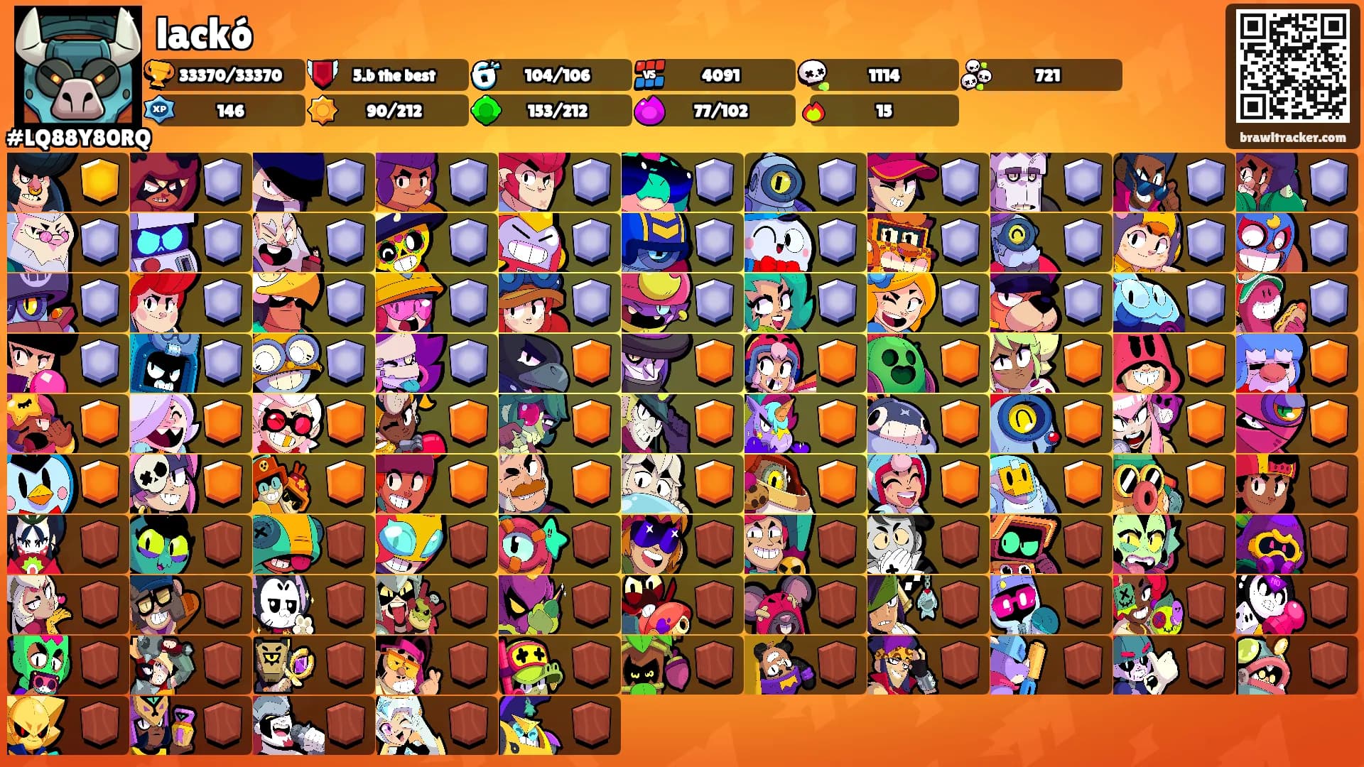 lackó's Ranks