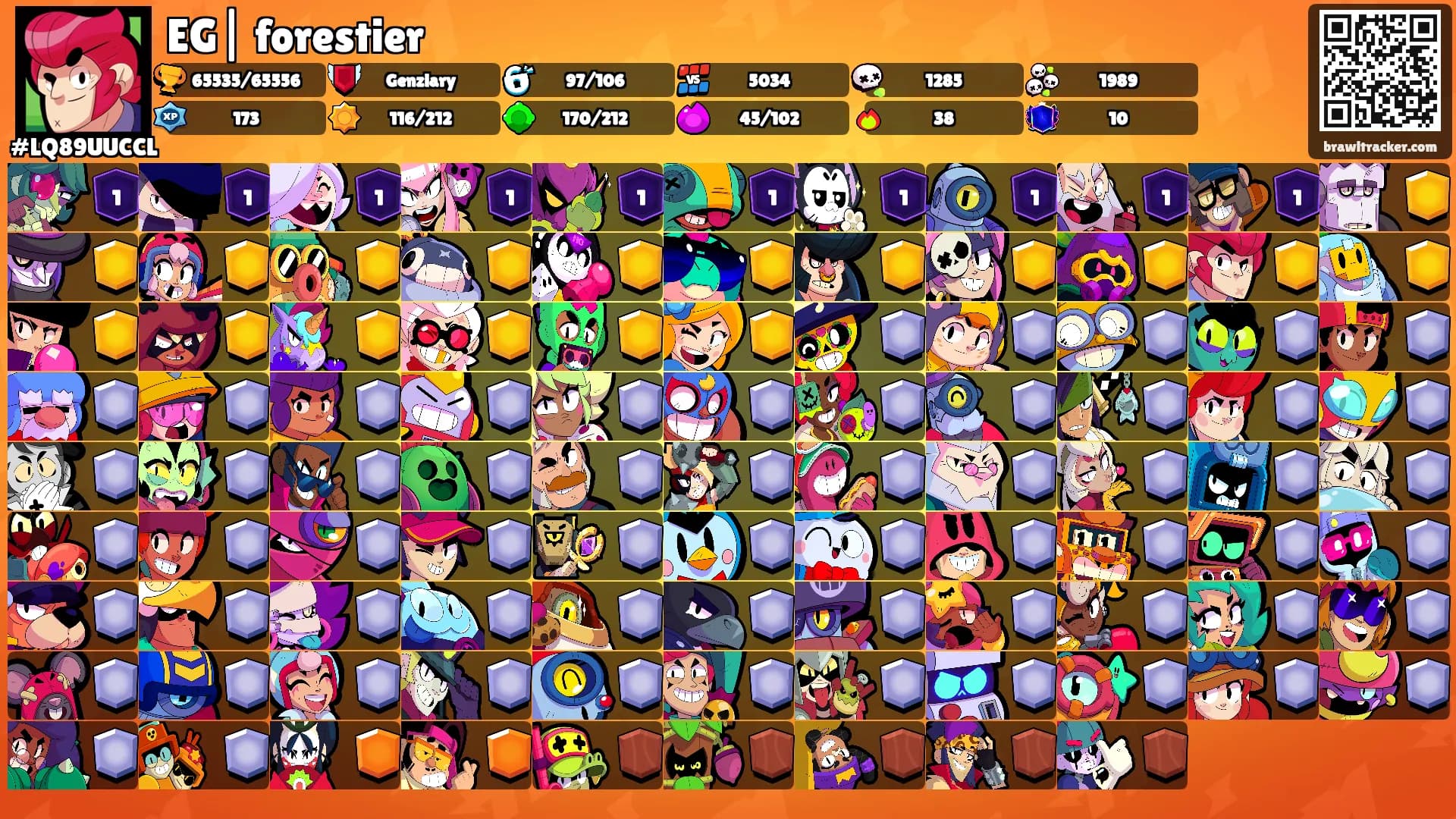 EG| forestier's Ranks