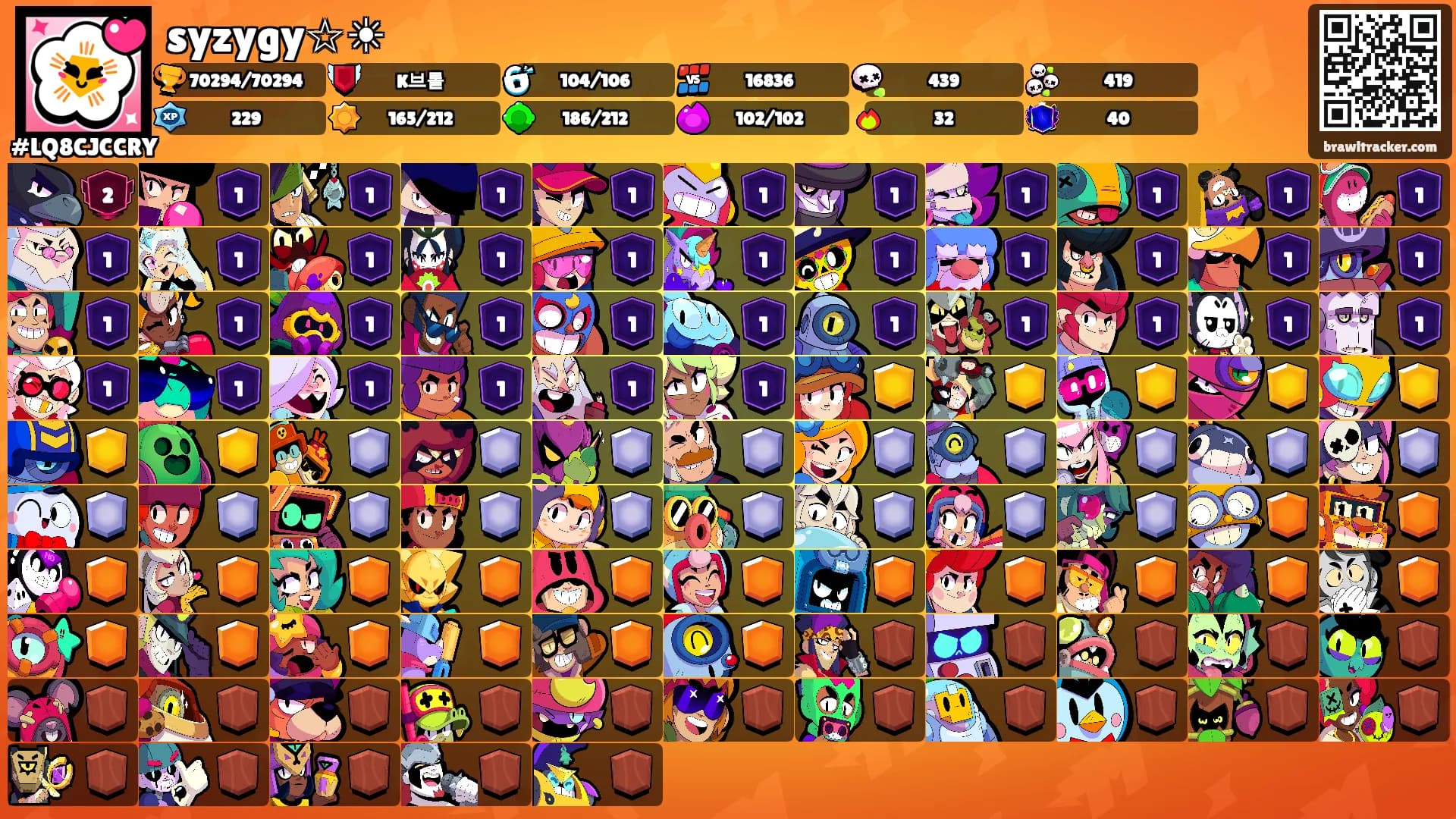 syzygy☆☀'s Ranks