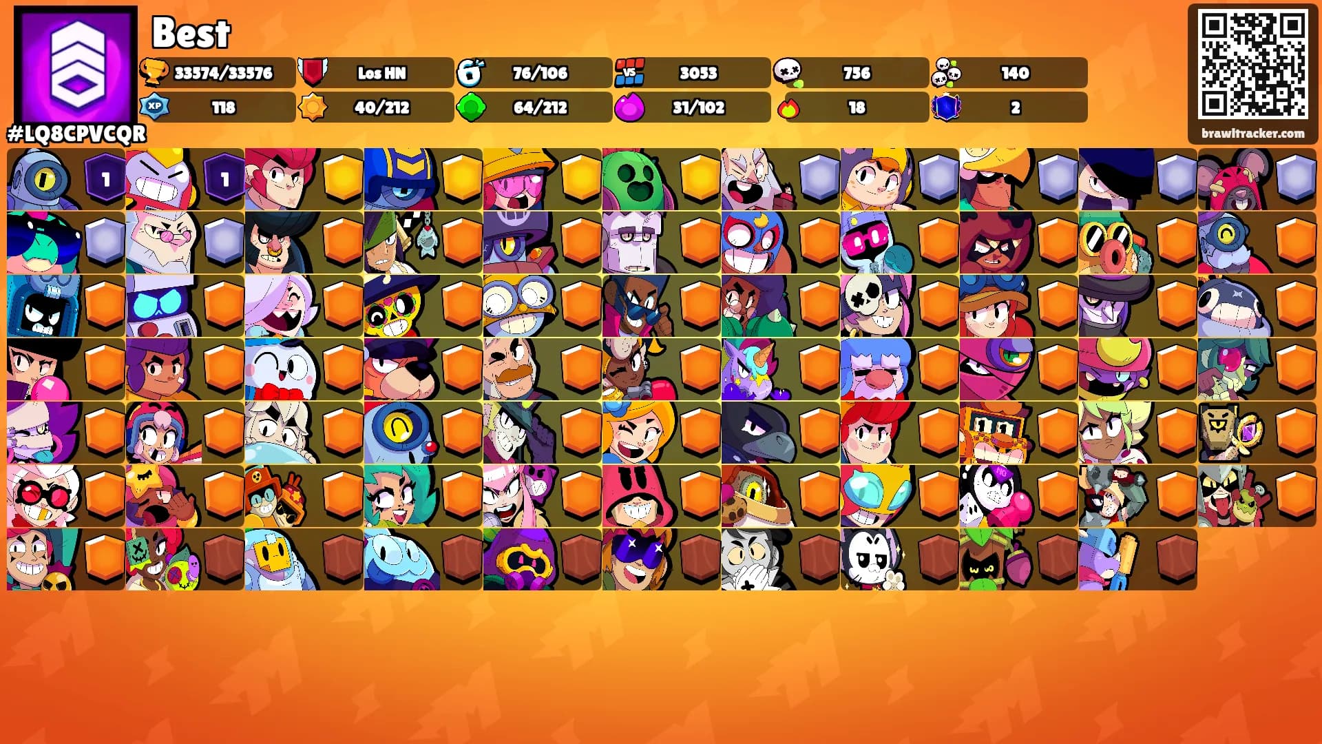Best's Ranks
