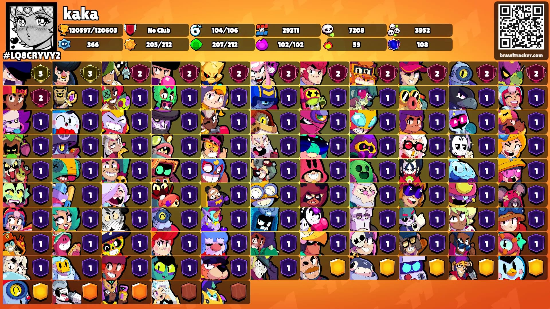 kaka's Ranks