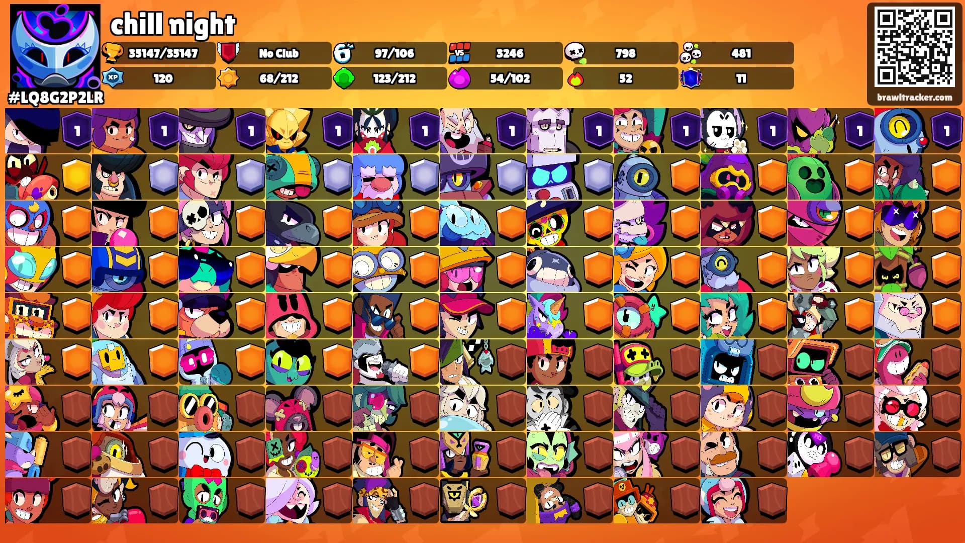 chill night's Ranks