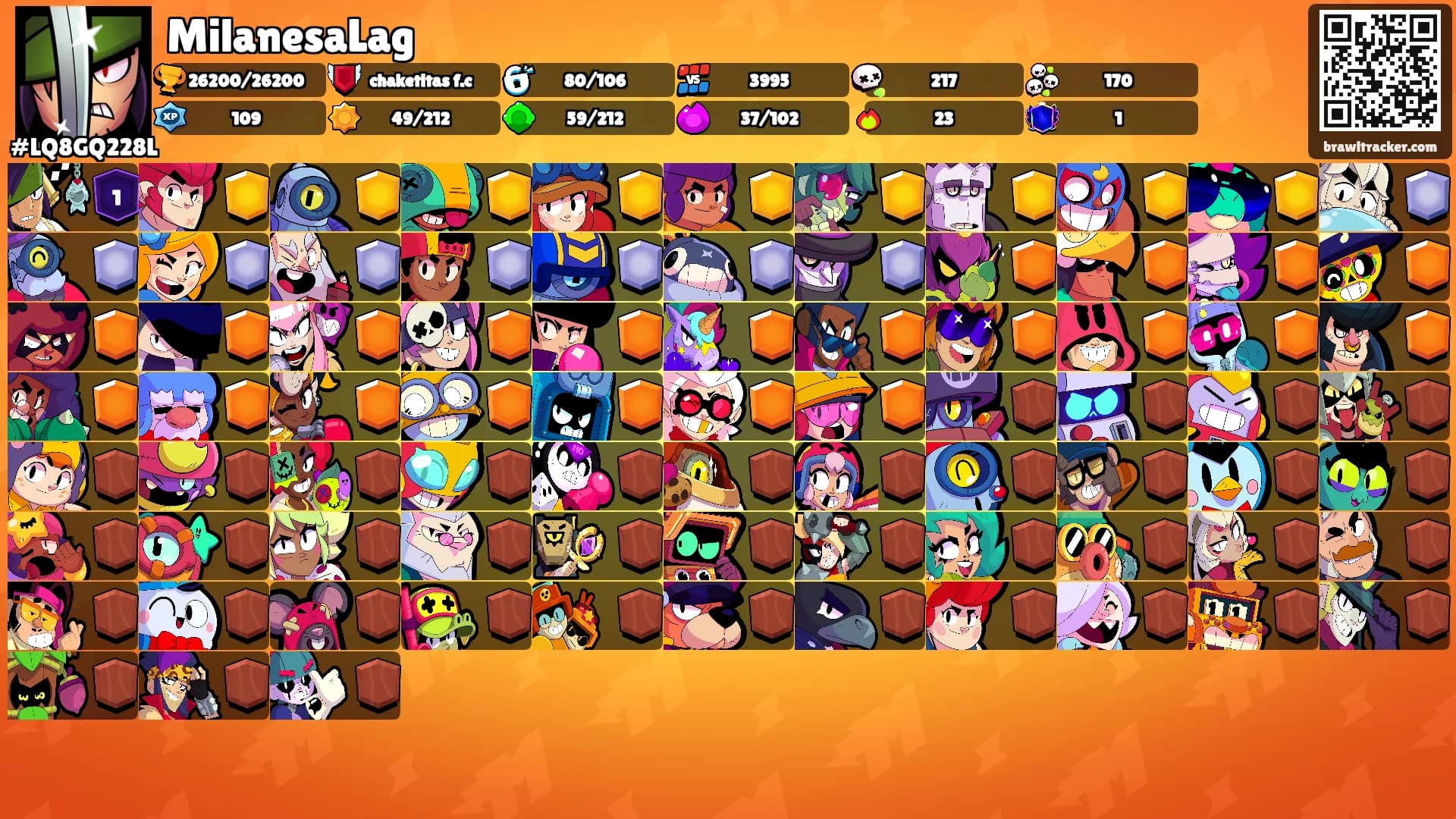MilanesaLag's Ranks