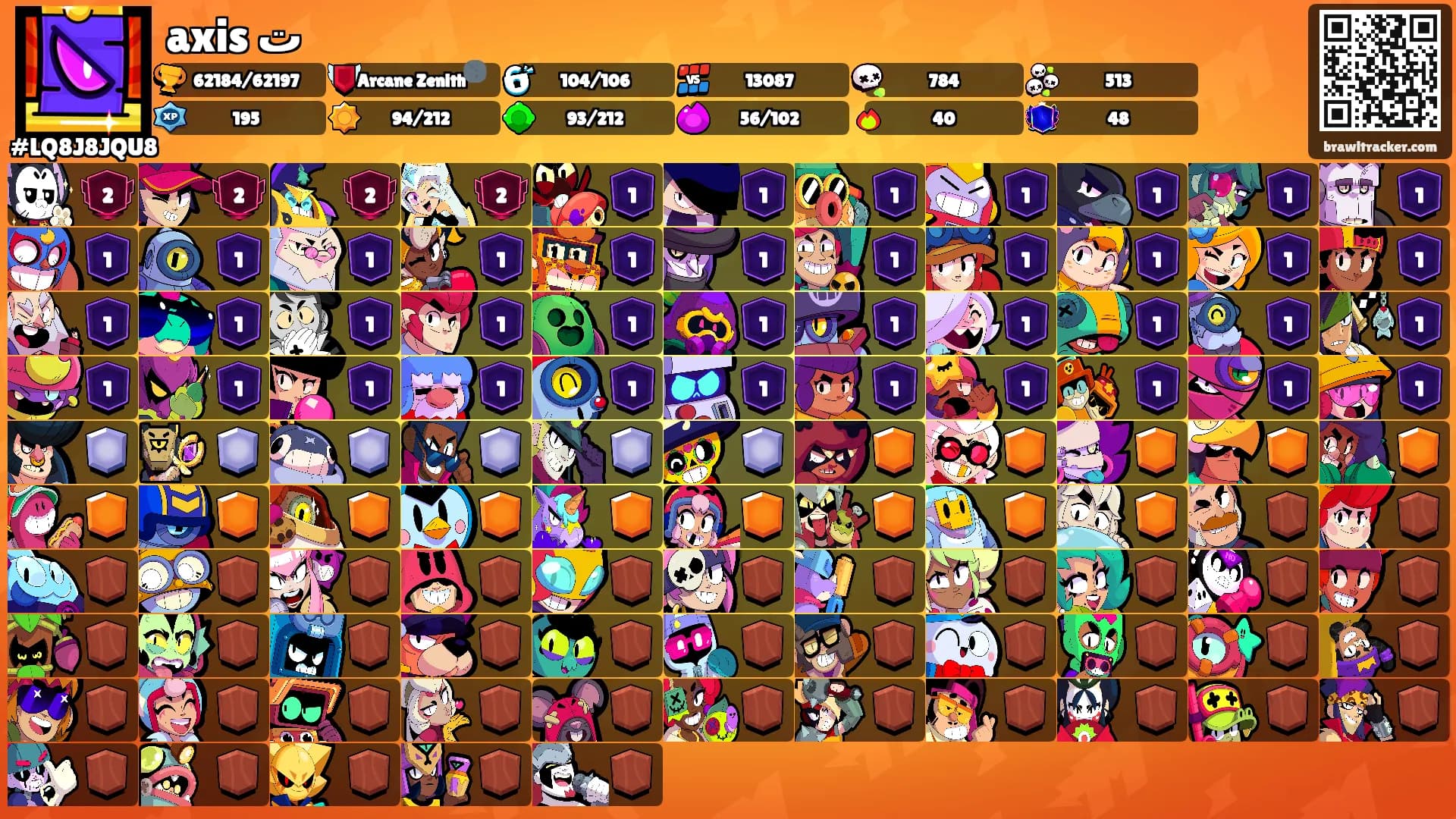axis ت's Ranks