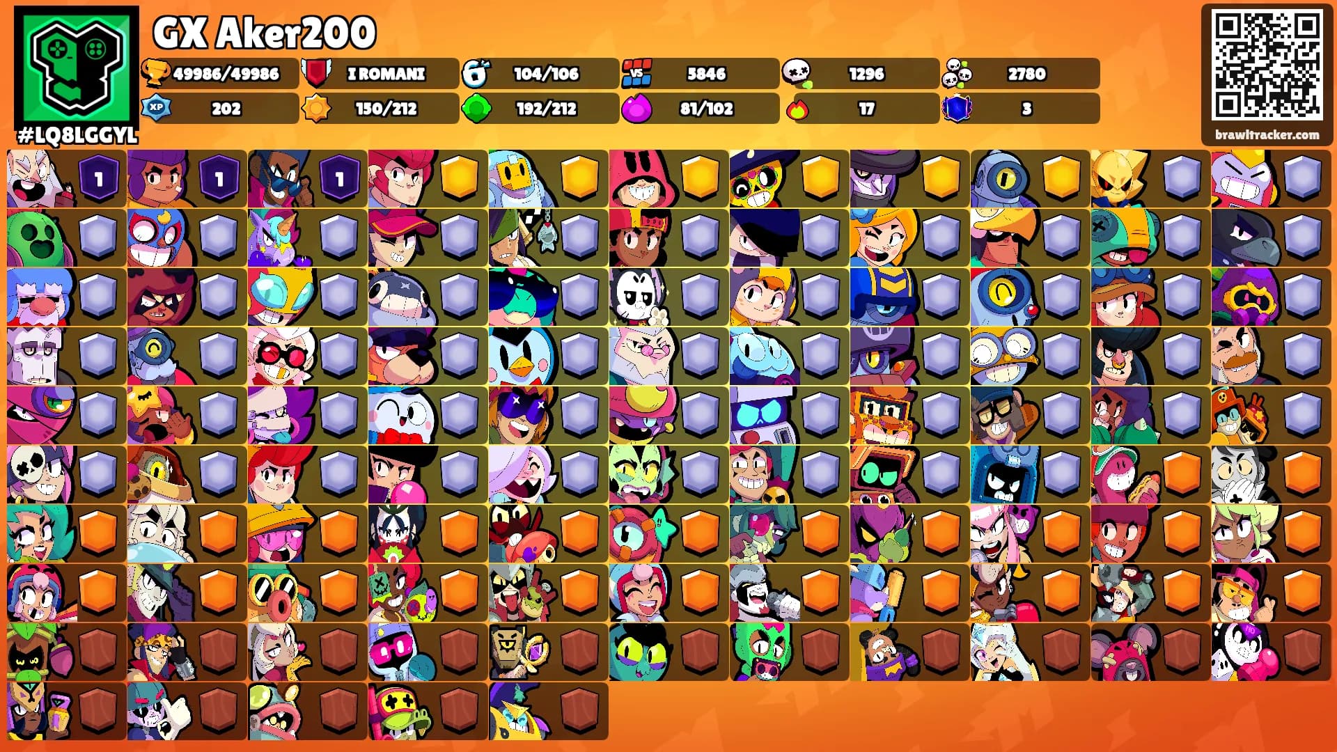 GX Aker200's Ranks