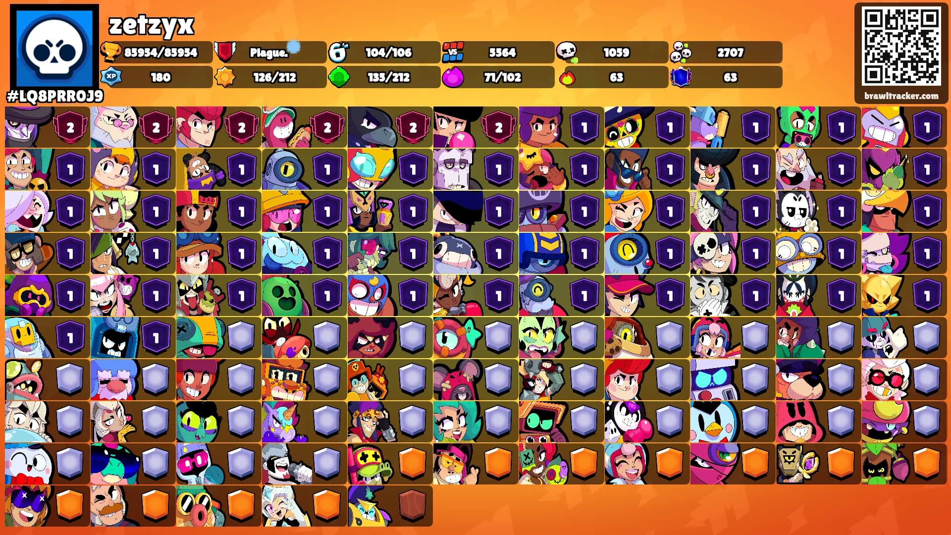 zetzyx's Ranks