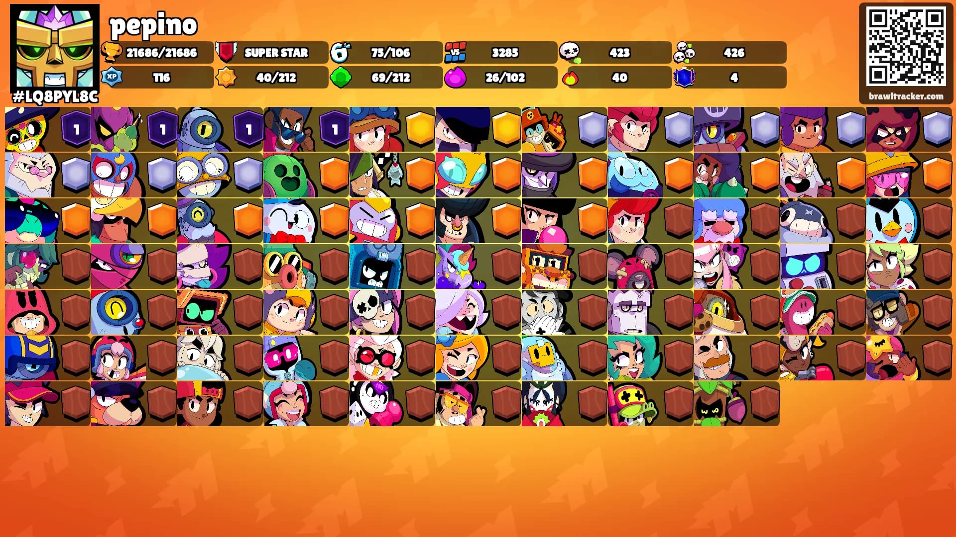 pepino's Ranks