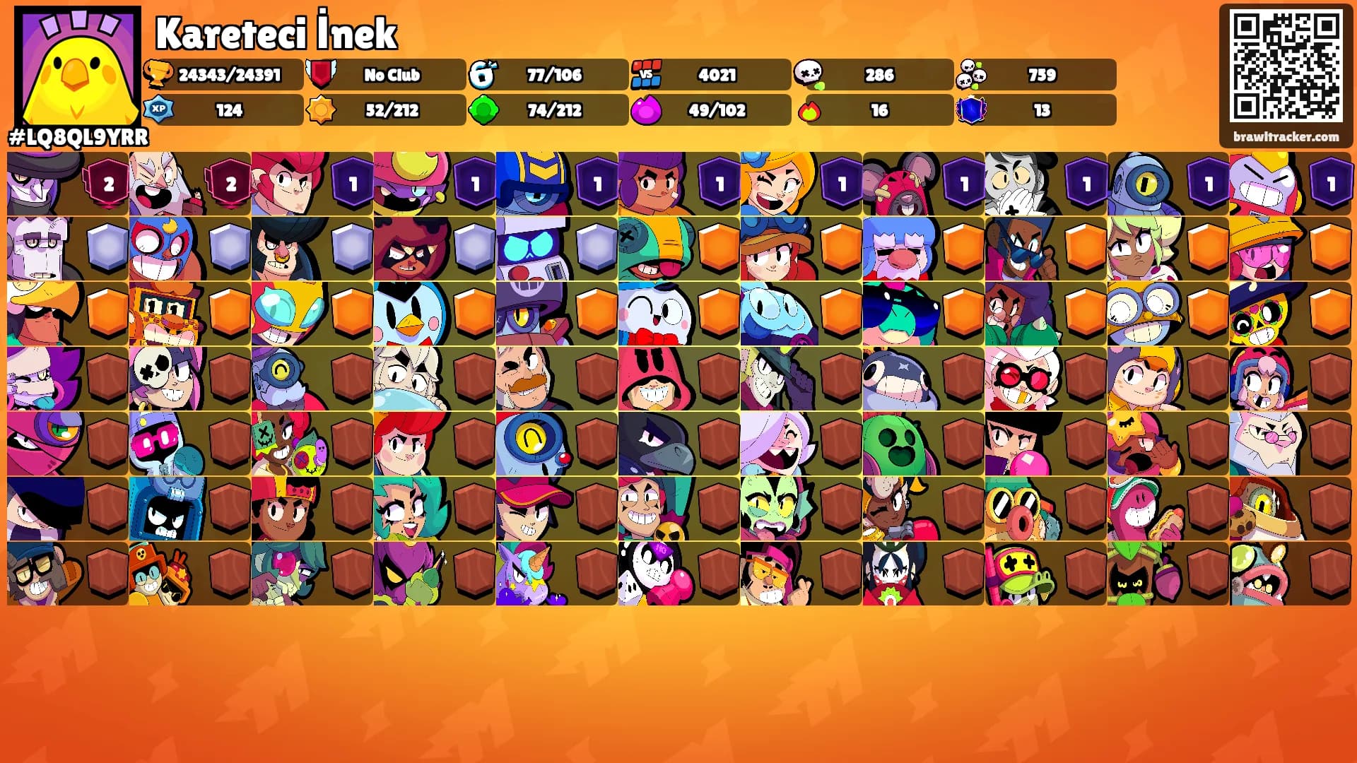 Kareteci İnek's Ranks