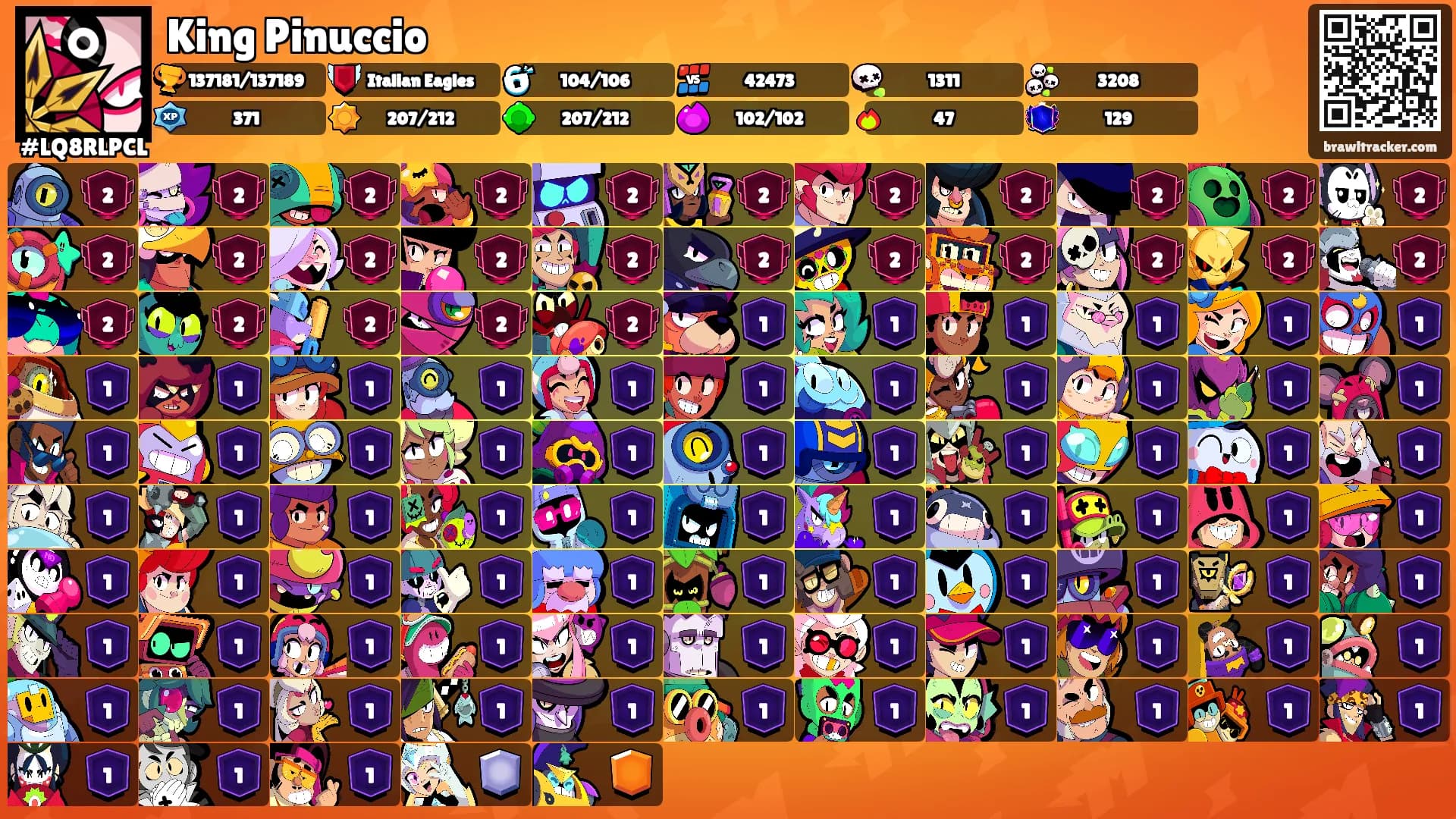 King Pinuccio's Ranks