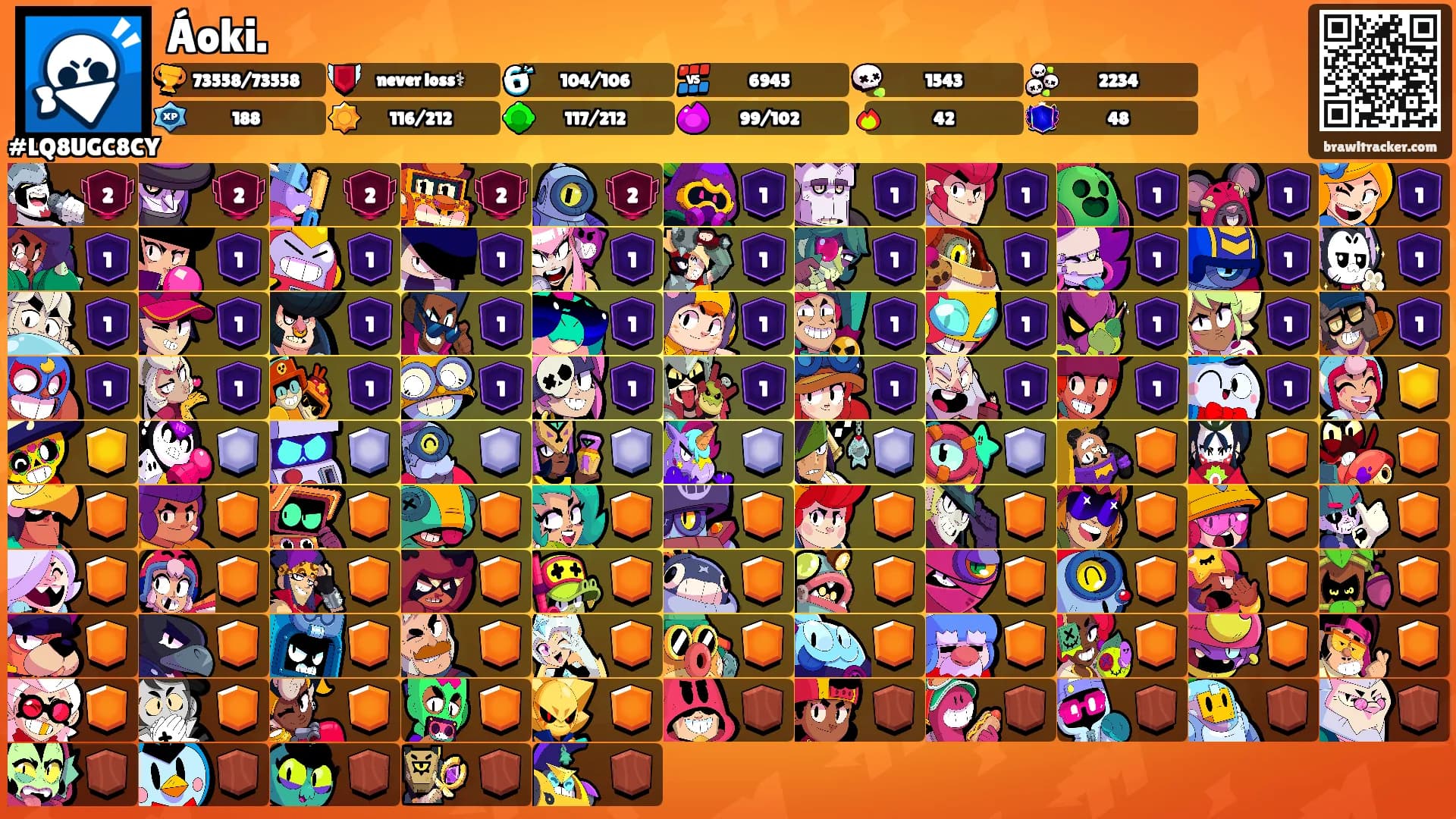 Áoki.'s Ranks
