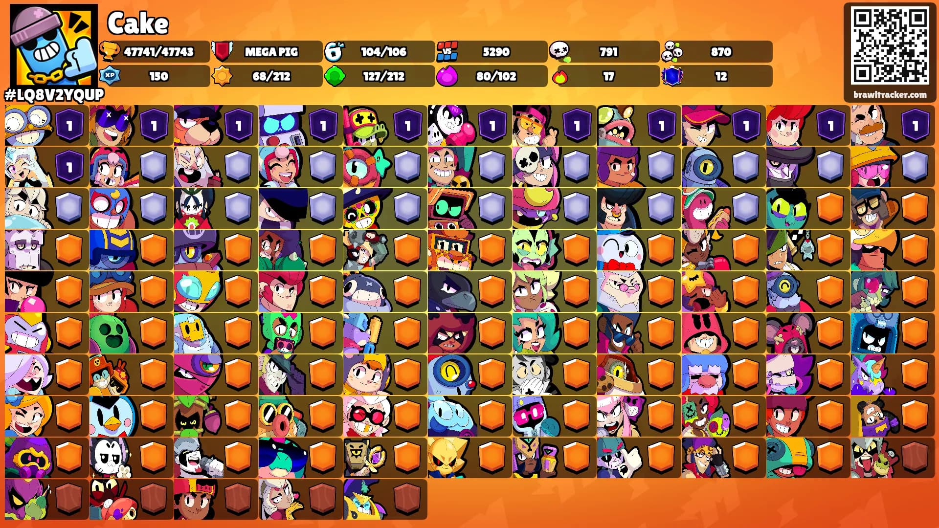 Cake's Ranks