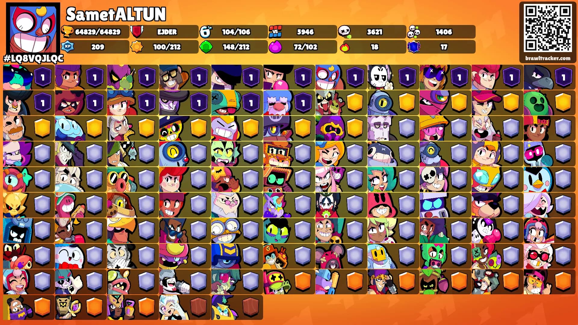 SametALTUN's Ranks