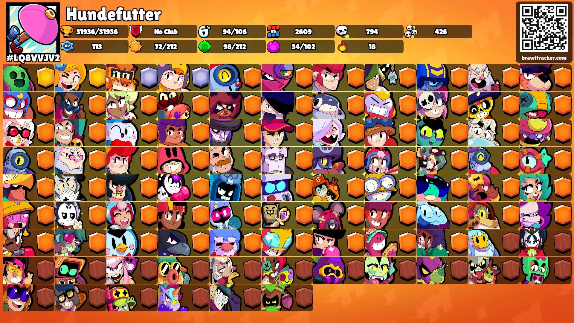 Hundefutter's Ranks