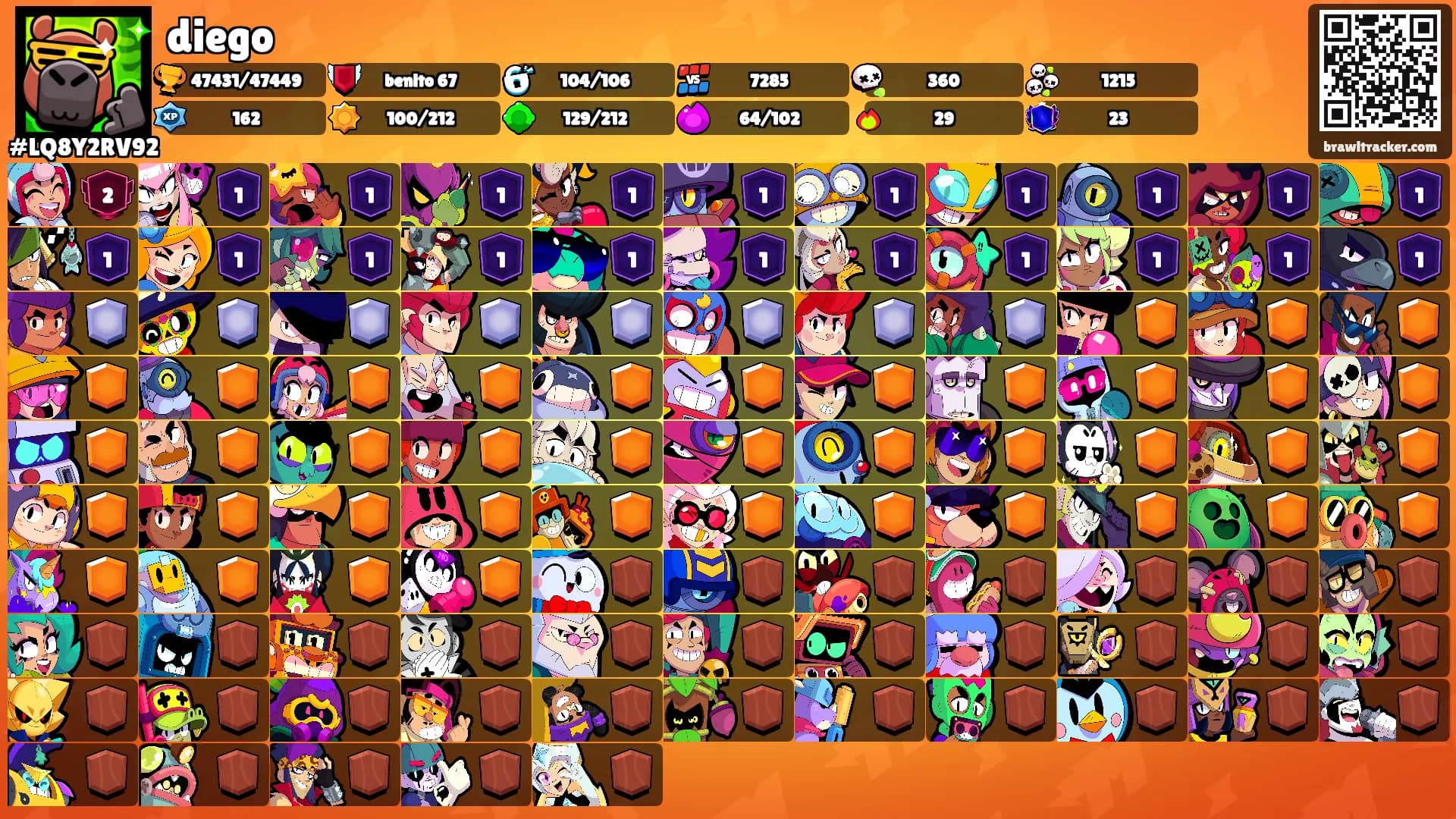 diego's Ranks