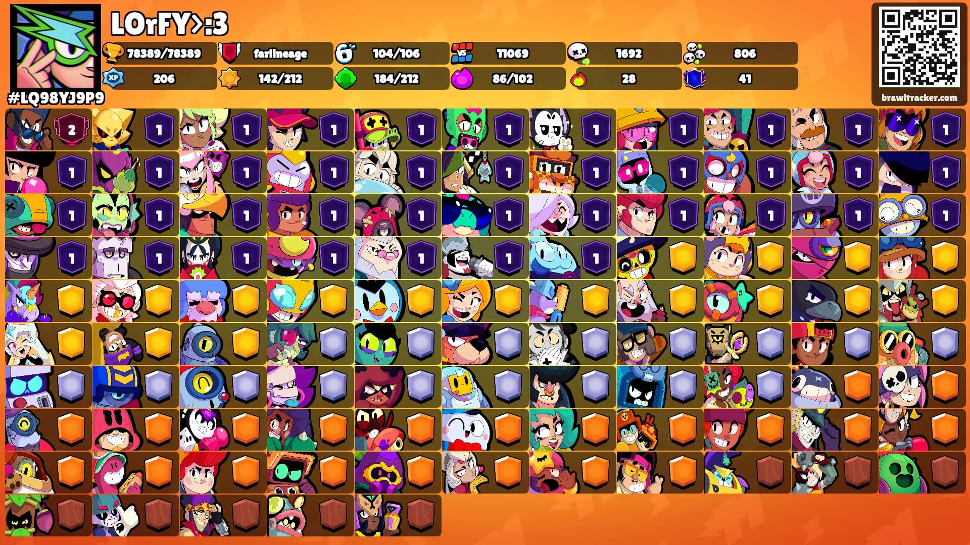 LOrFY>:3's Ranks