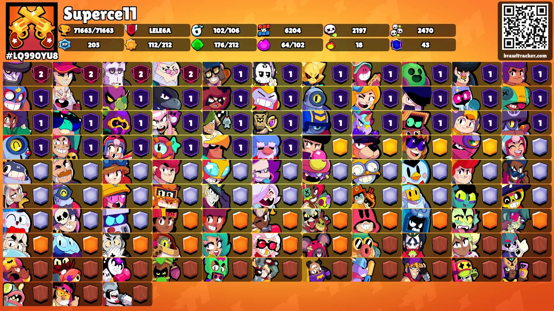 Superce11's Ranks