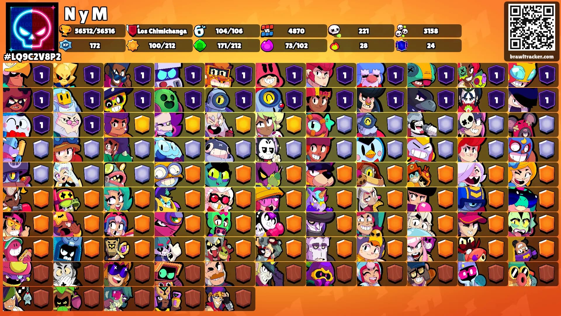 N y M's Ranks