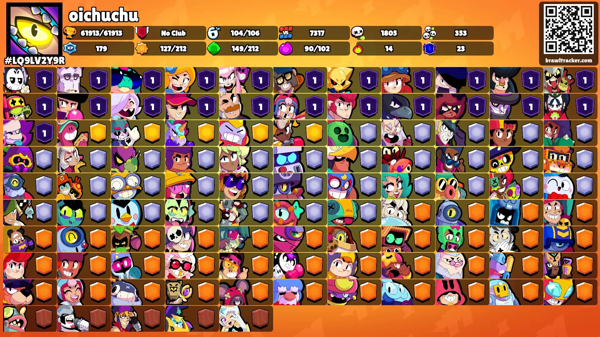 oichuchu's Ranks