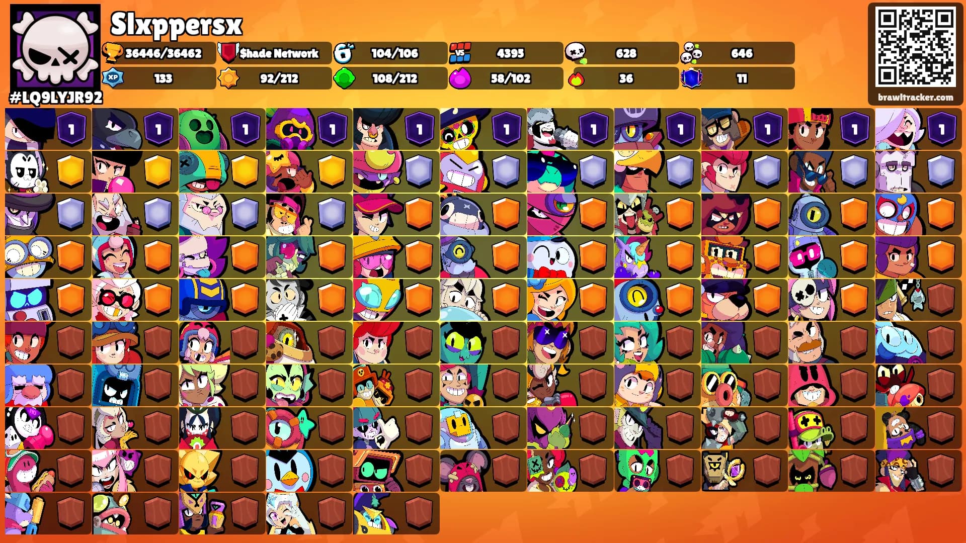 Slxppersx's Ranks