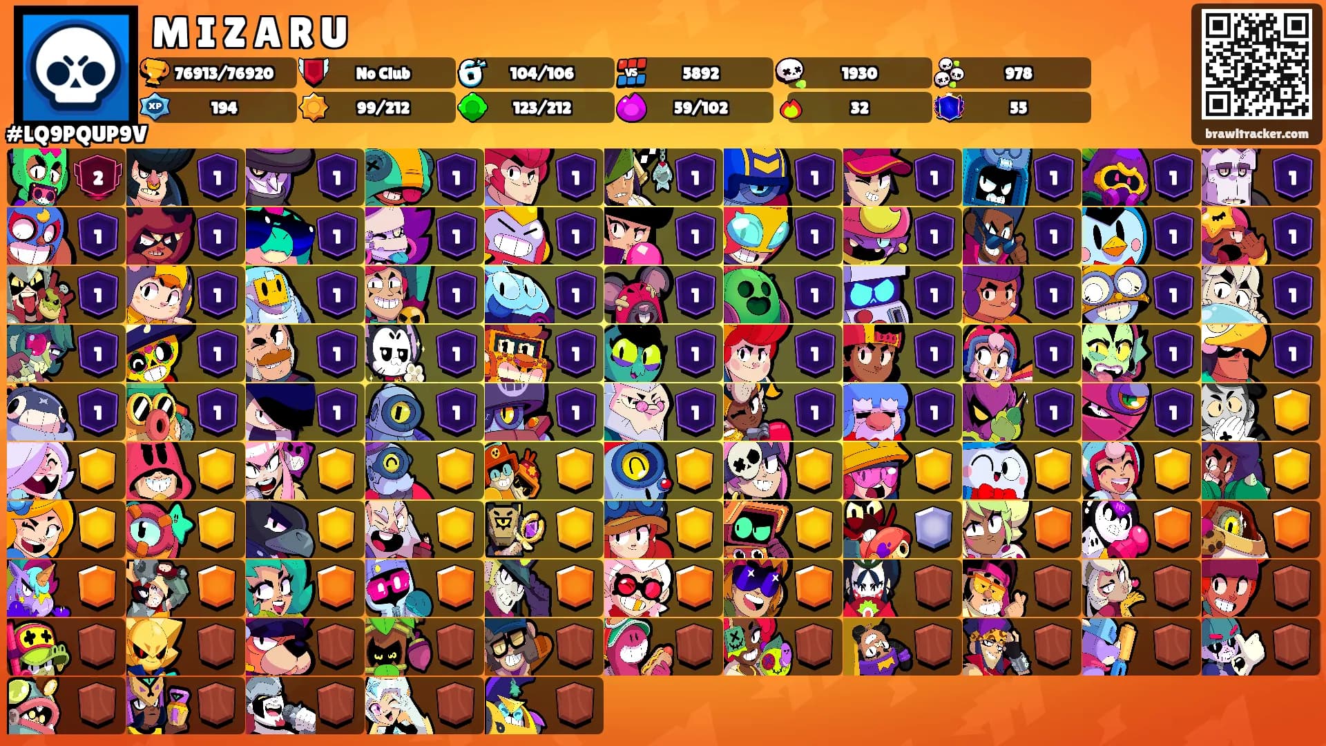 M I Z A R U's Ranks
