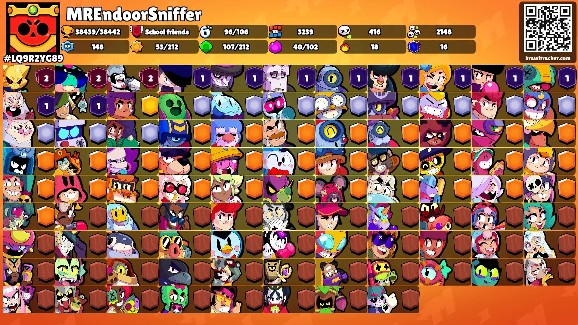 MREndoorSniffer's Ranks