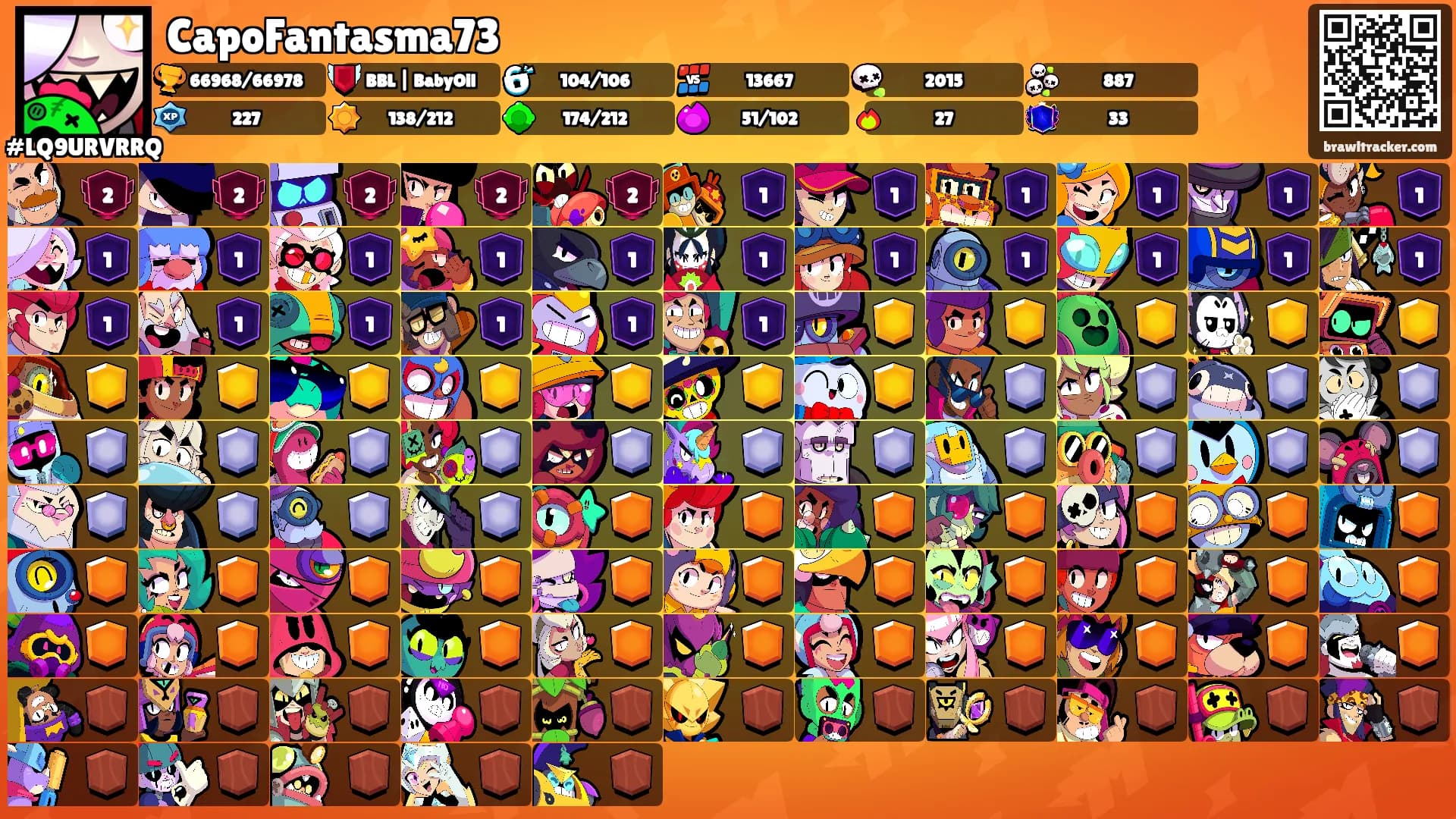CapoFantasma73's Ranks