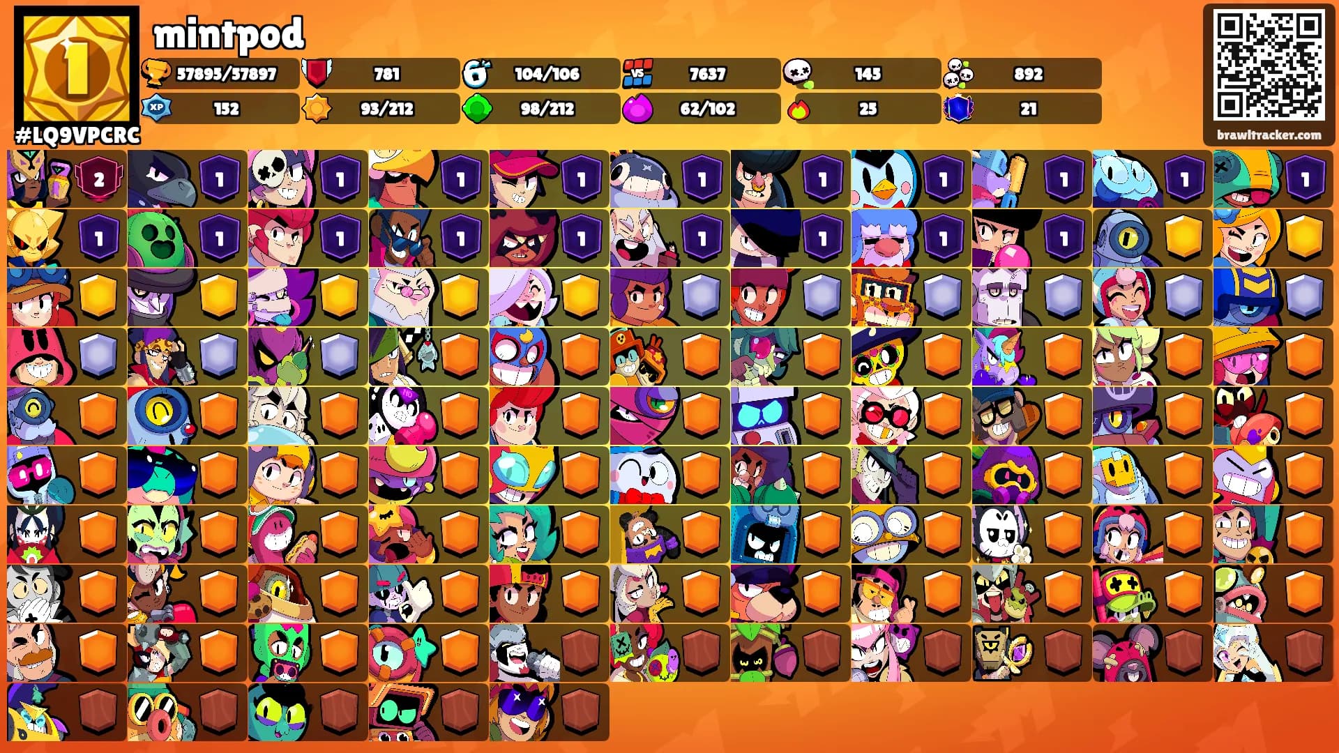 mintpod's Ranks
