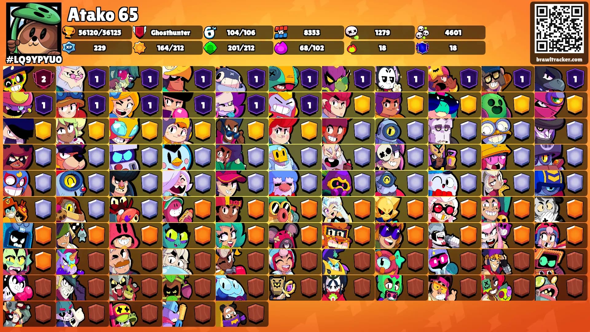 Atako 65's Ranks