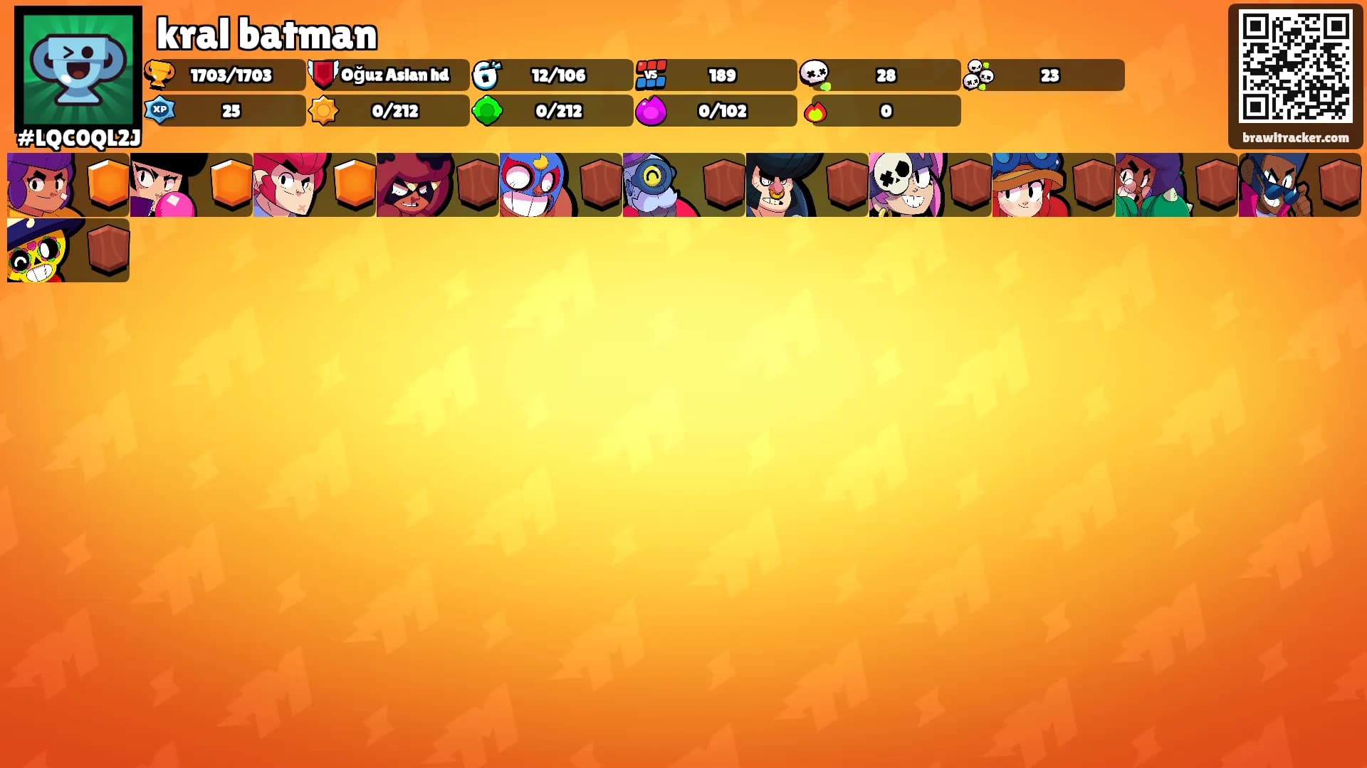 kral batman's Ranks