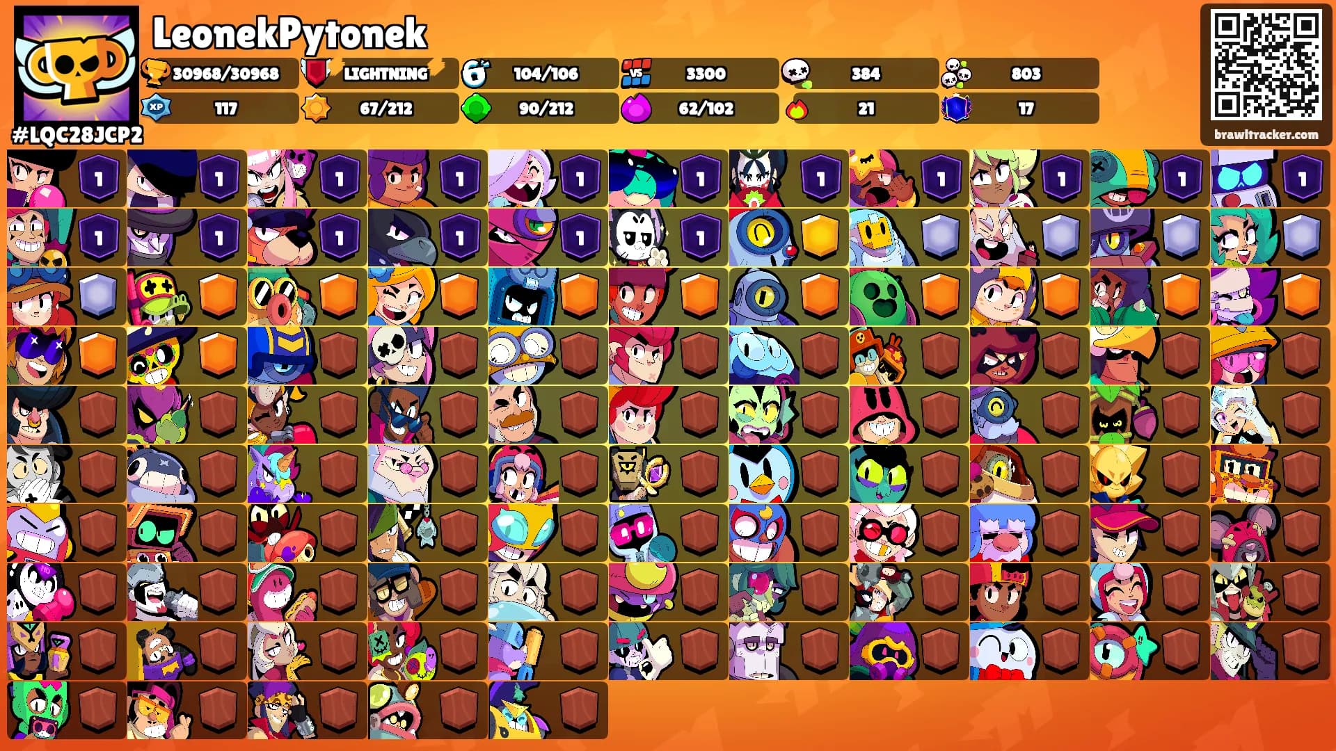 LeonekPytonek's Ranks