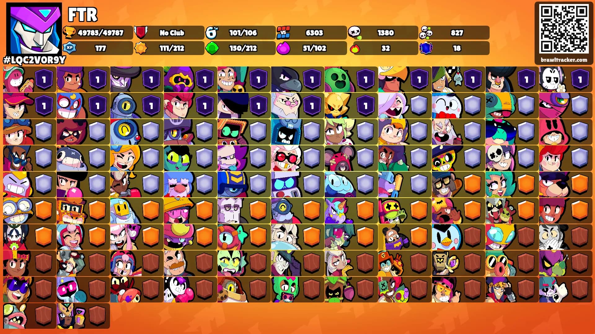 FTR's Ranks