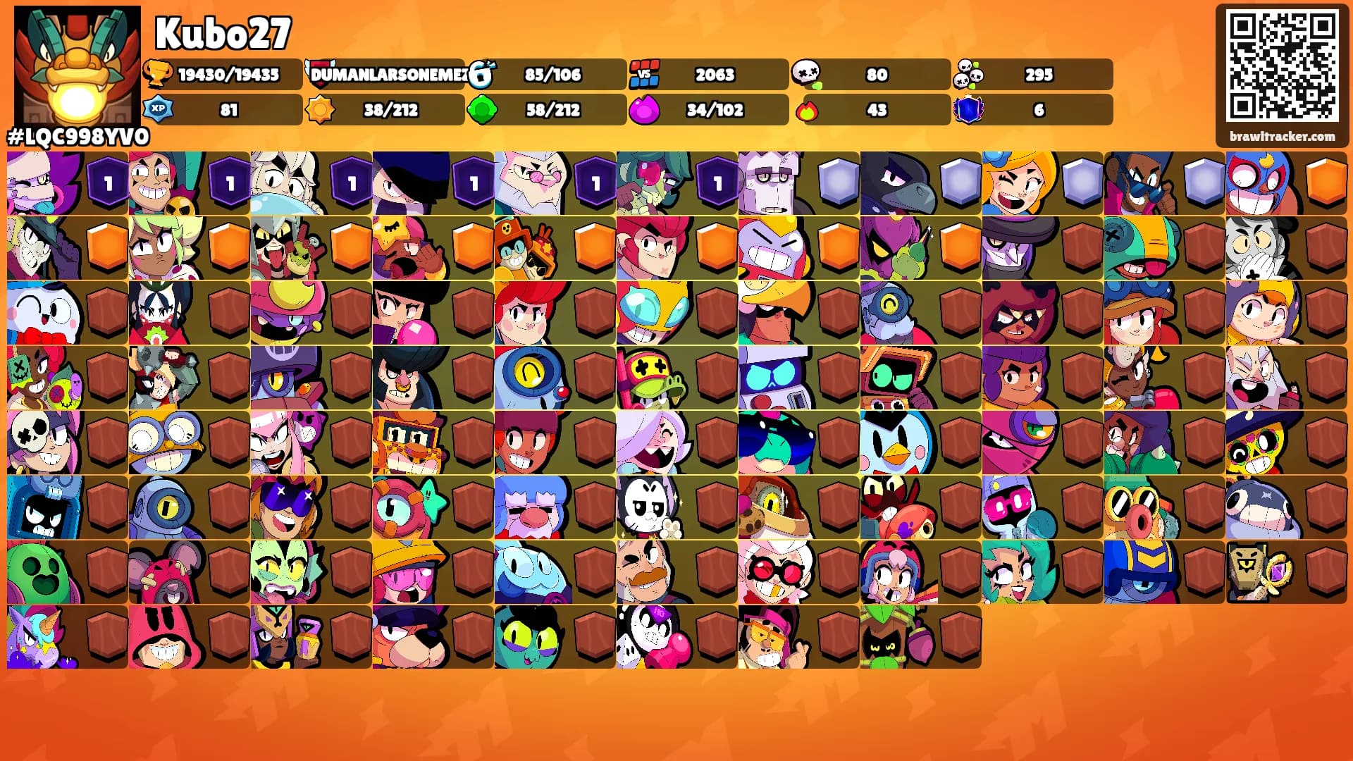 Kubo27's Ranks