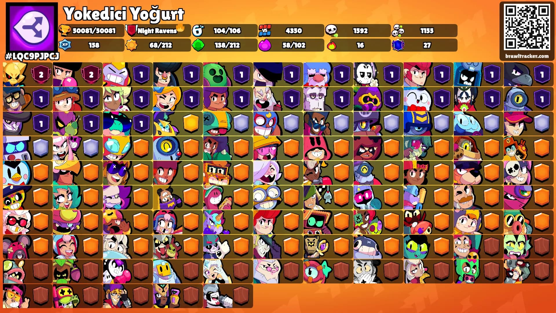 Yokedici Yoğurt's Ranks