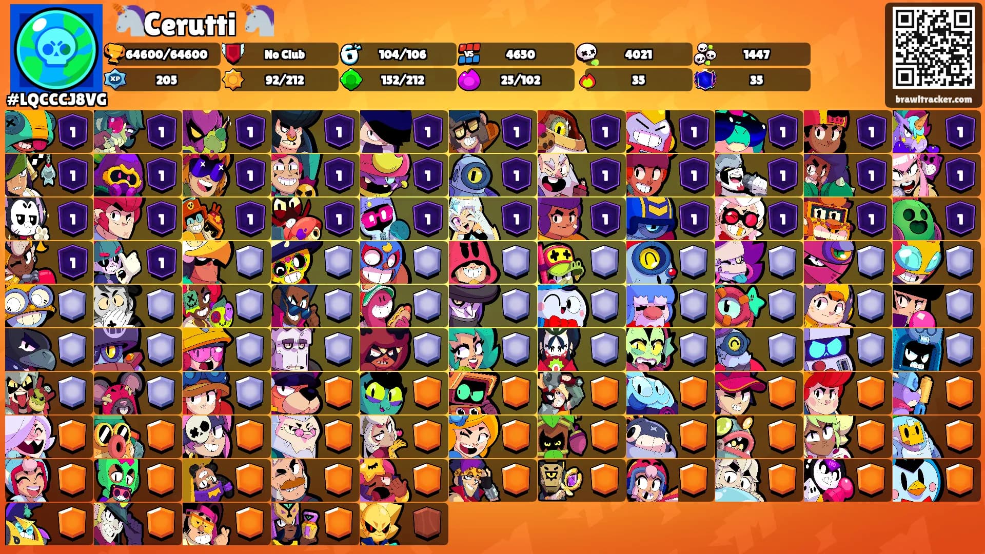 🦄Cerutti 🦄's Ranks