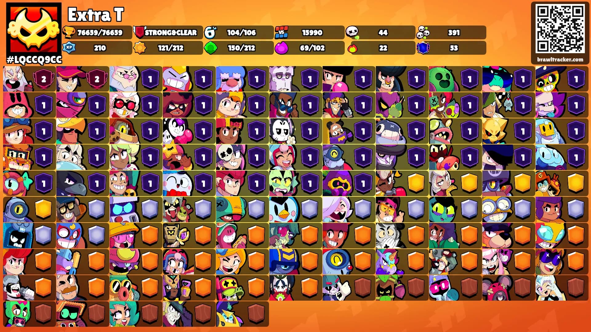 Extra T's Ranks