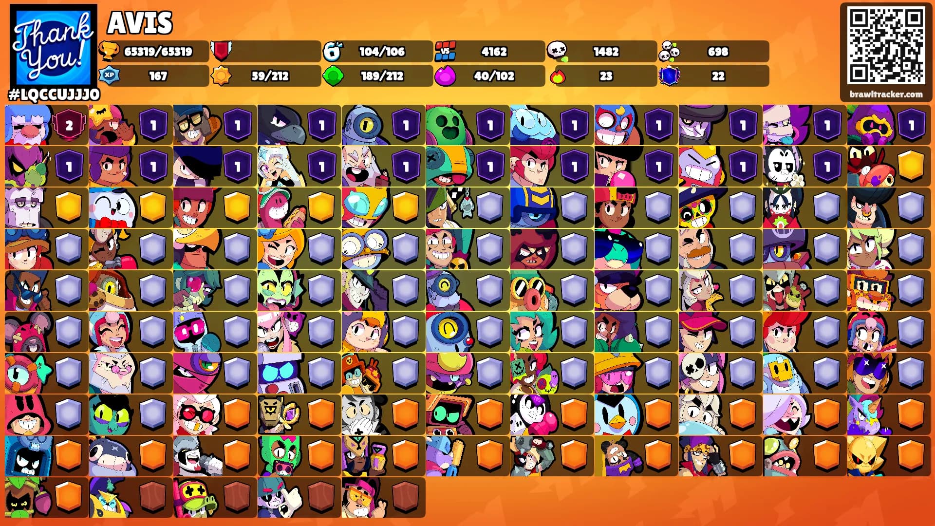 AVIS's Ranks