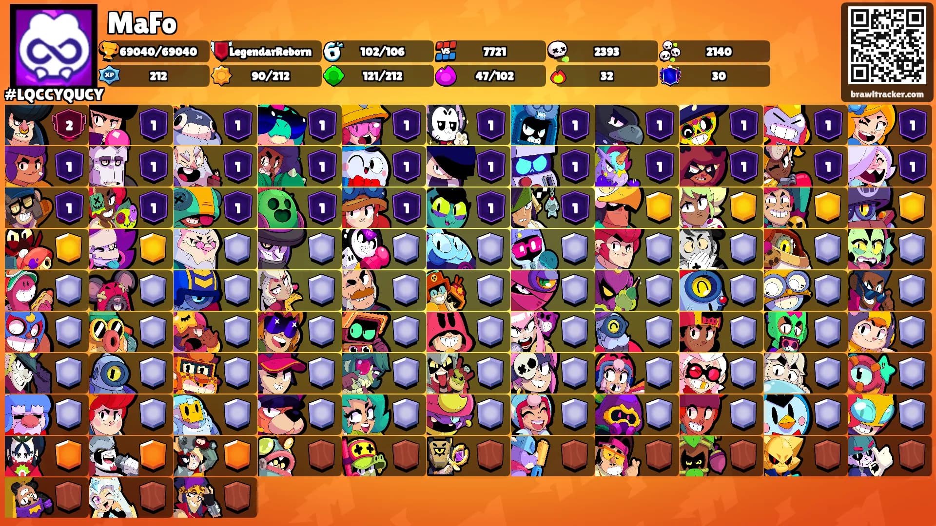 MaFo's Ranks
