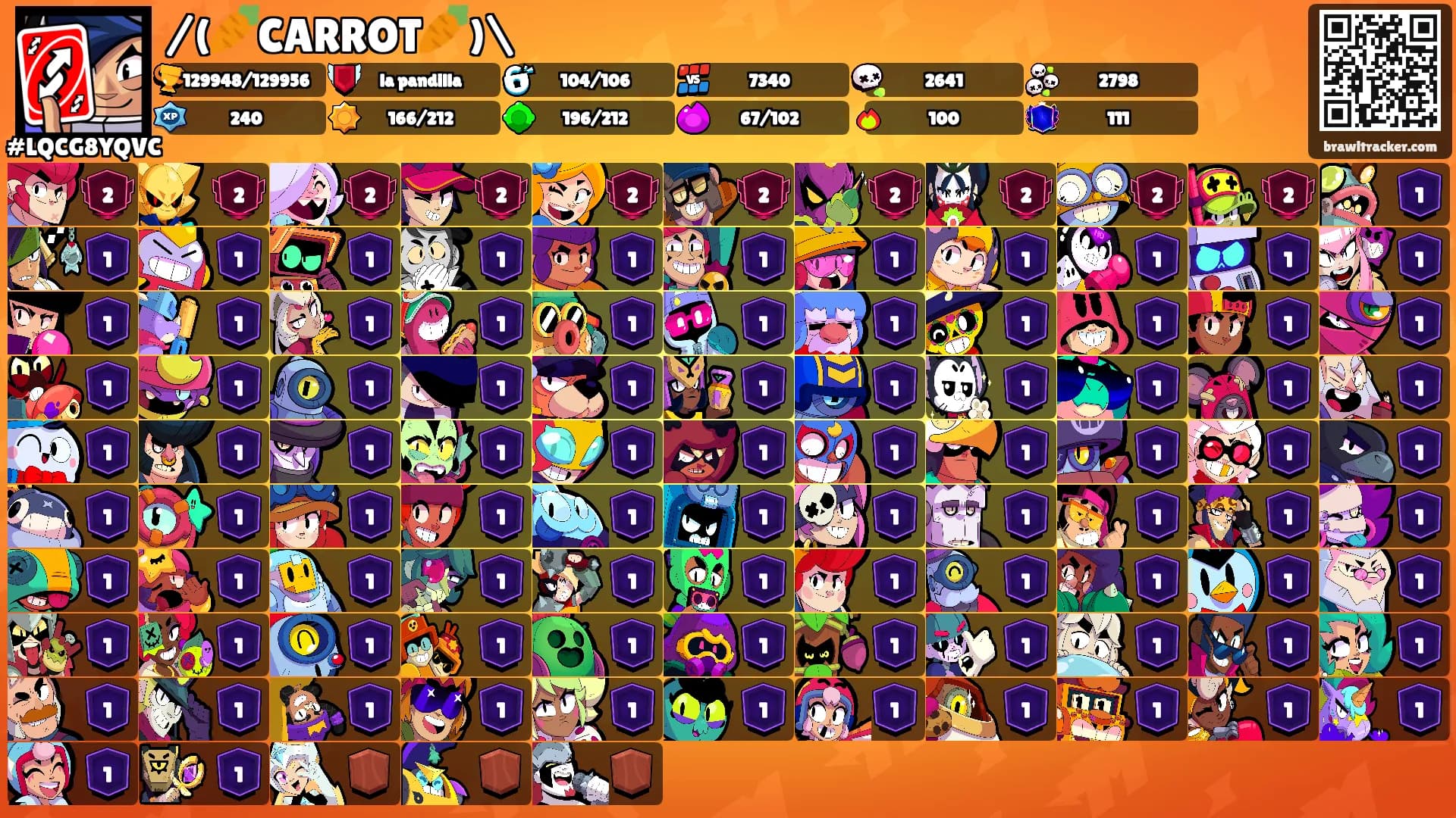 /(🥕CARROT🥕)\'s Ranks