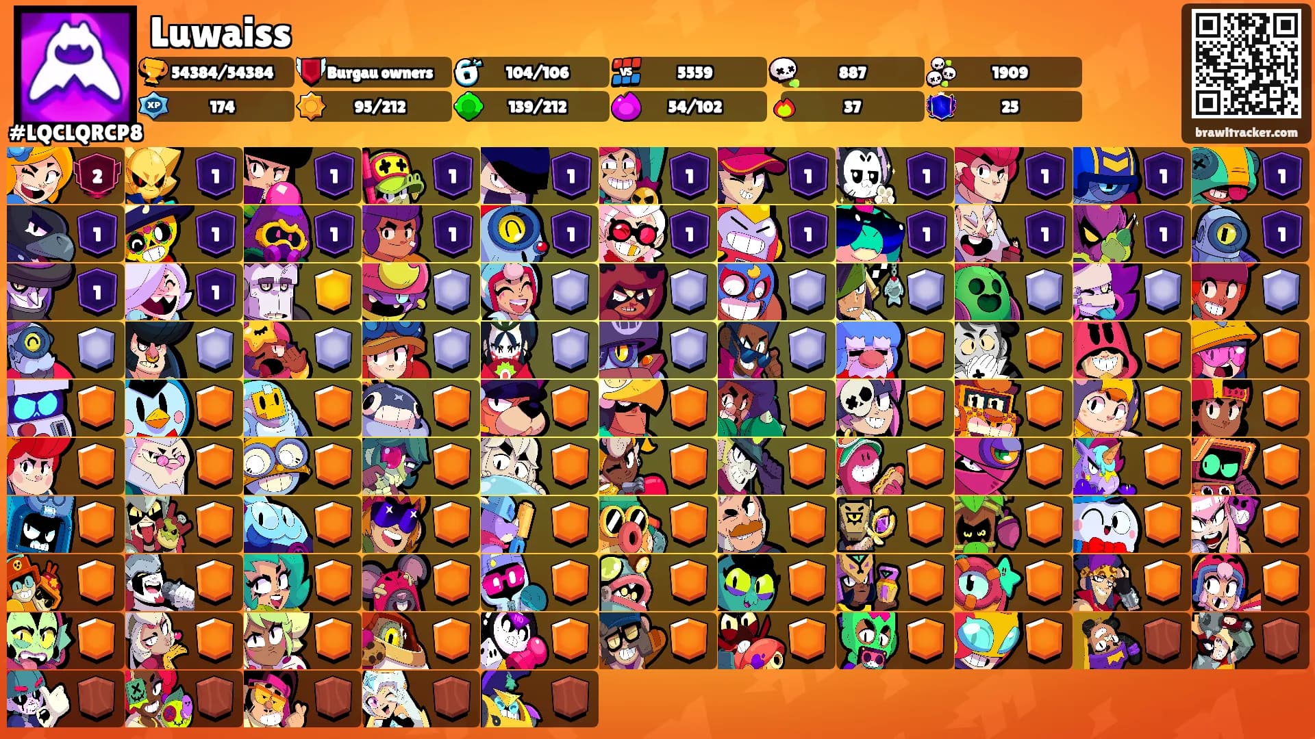 Luwaiss's Ranks
