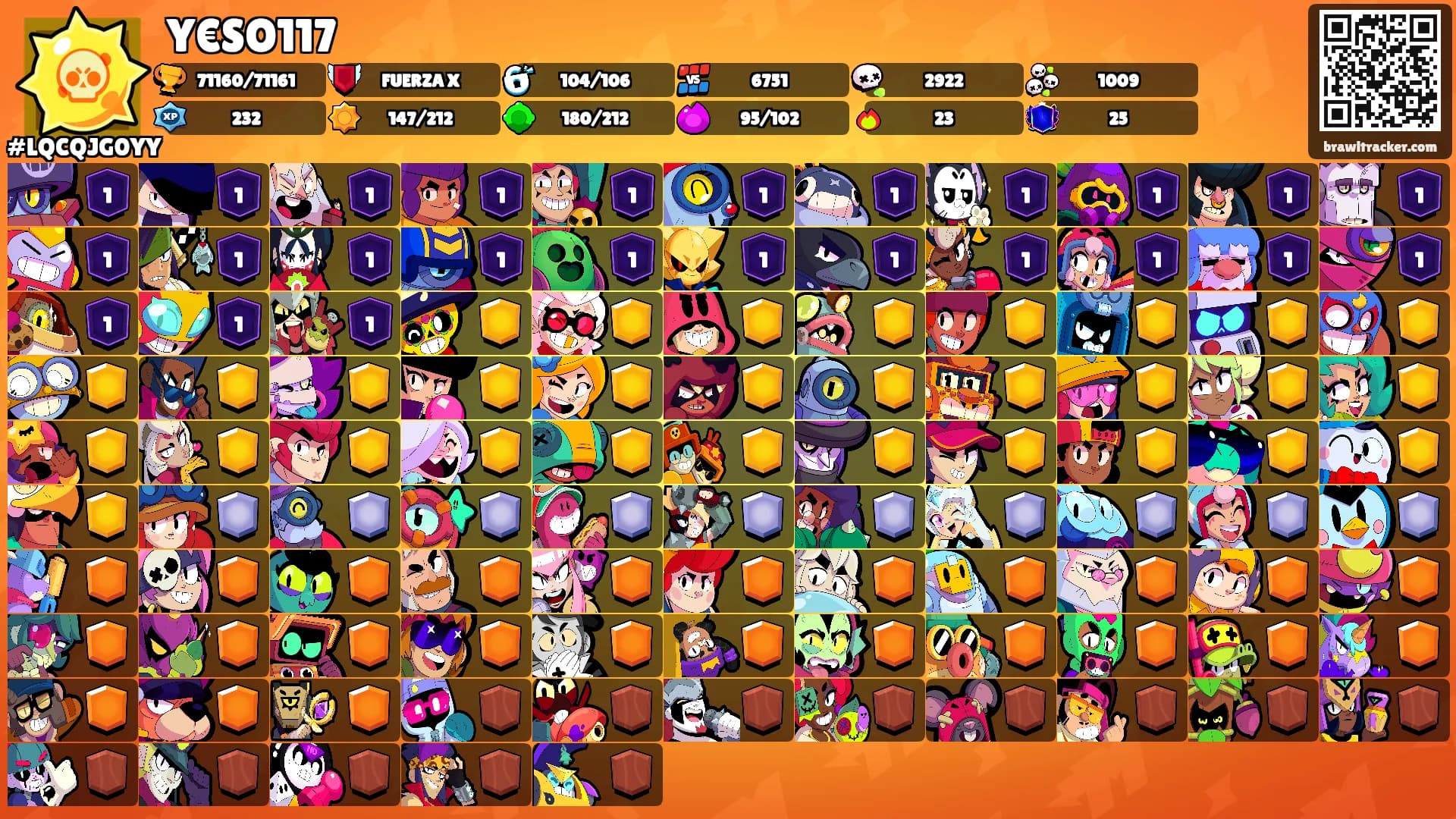 Y€SO117's Ranks