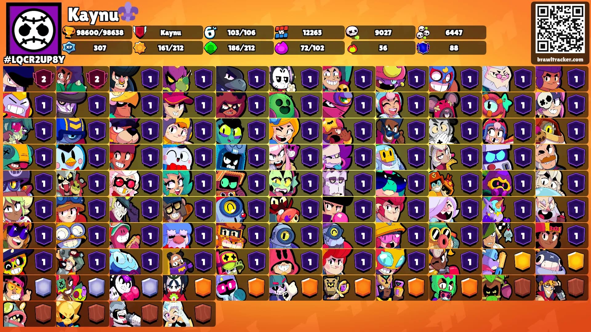 Kaynu⚜️'s Ranks