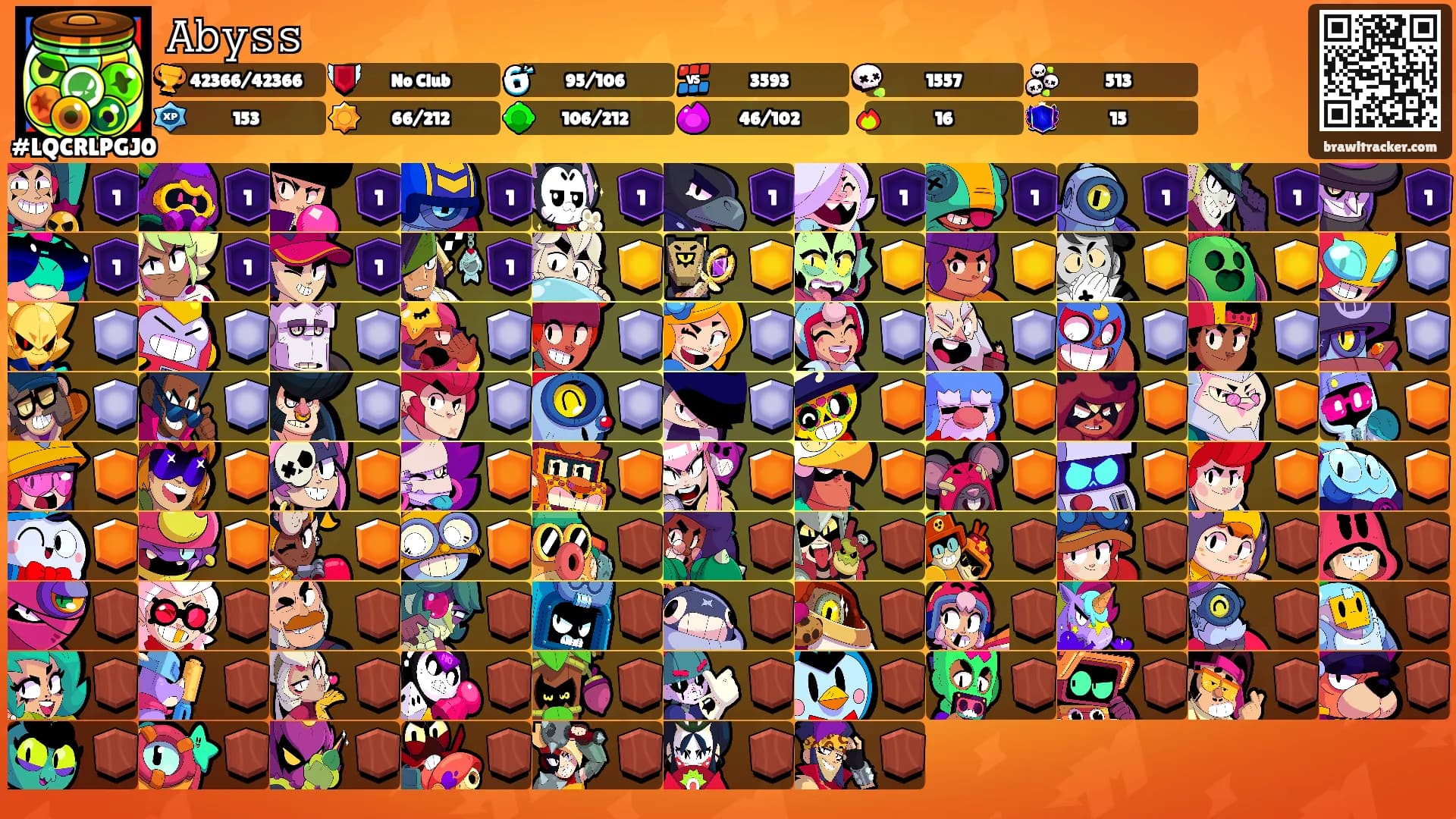 𝙰𝚋𝚢𝚜𝚜's Ranks