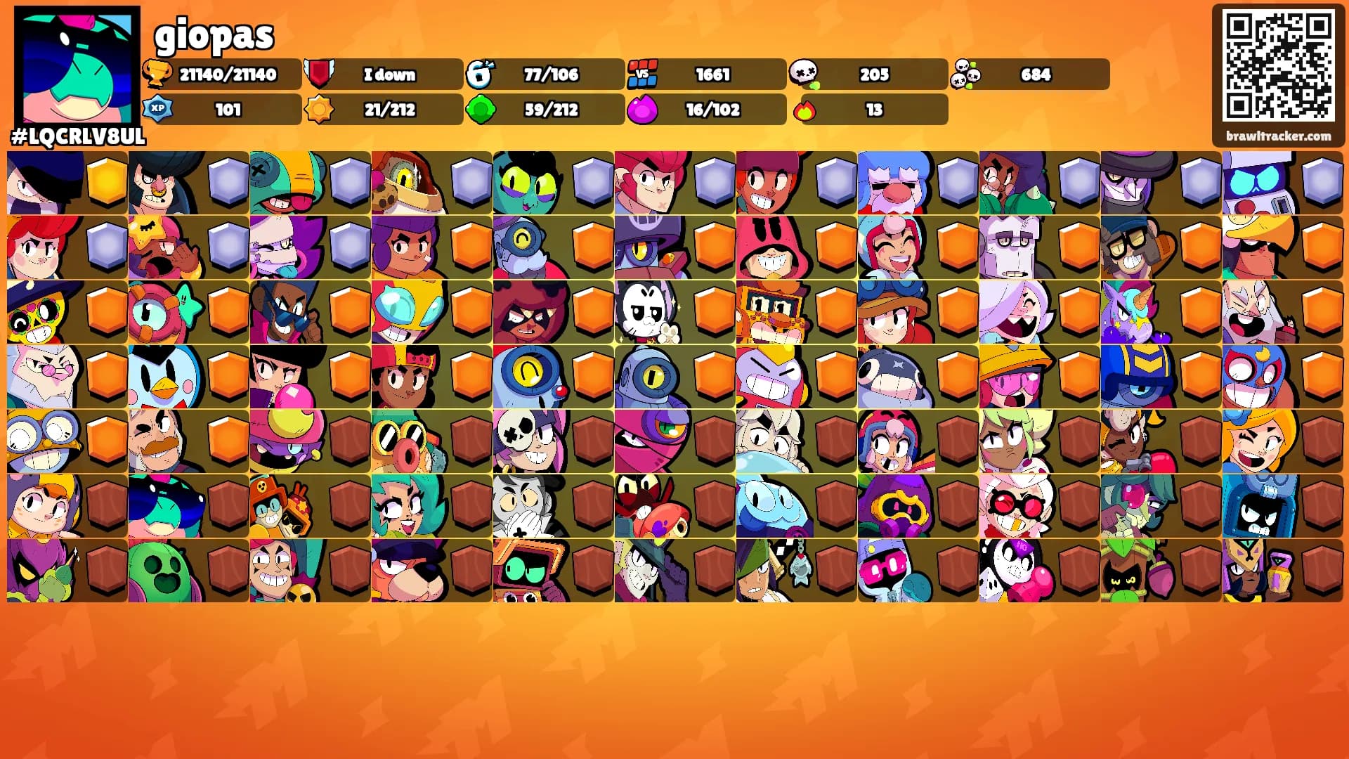 giopas's Ranks
