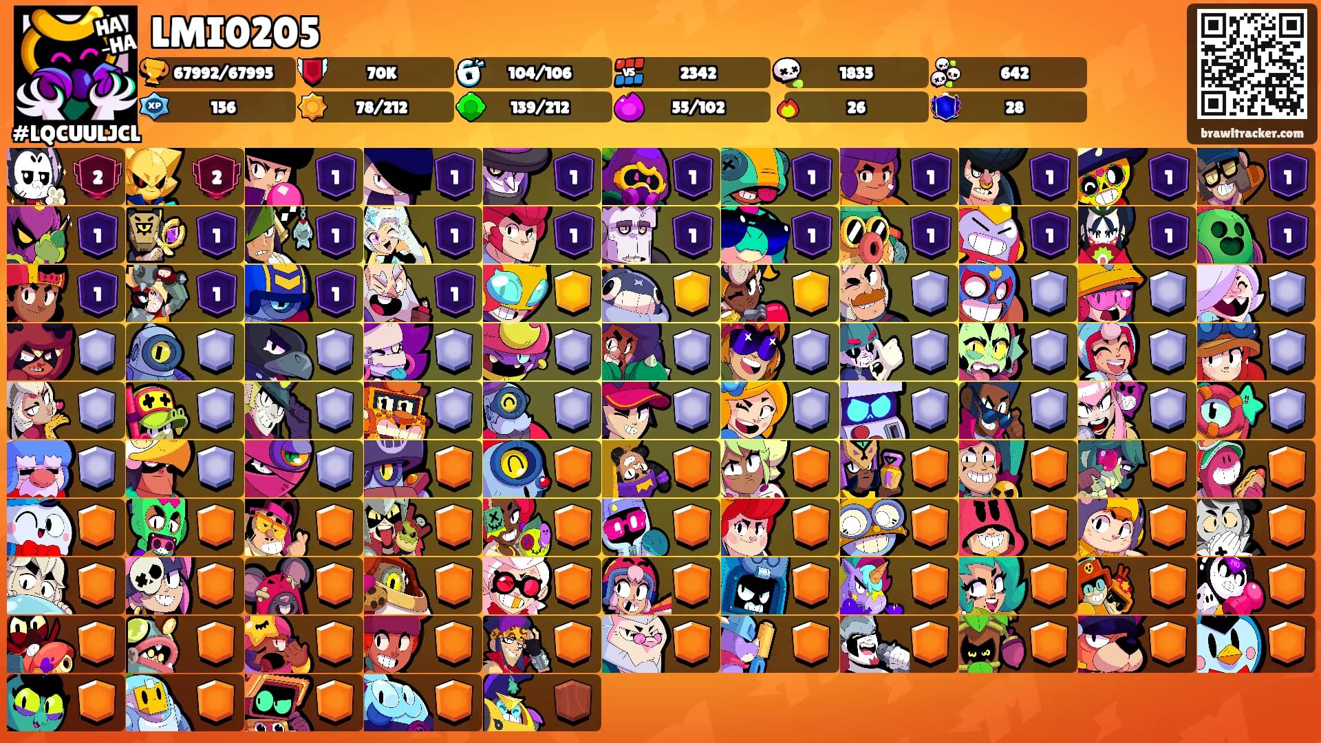 LMI0205's Ranks